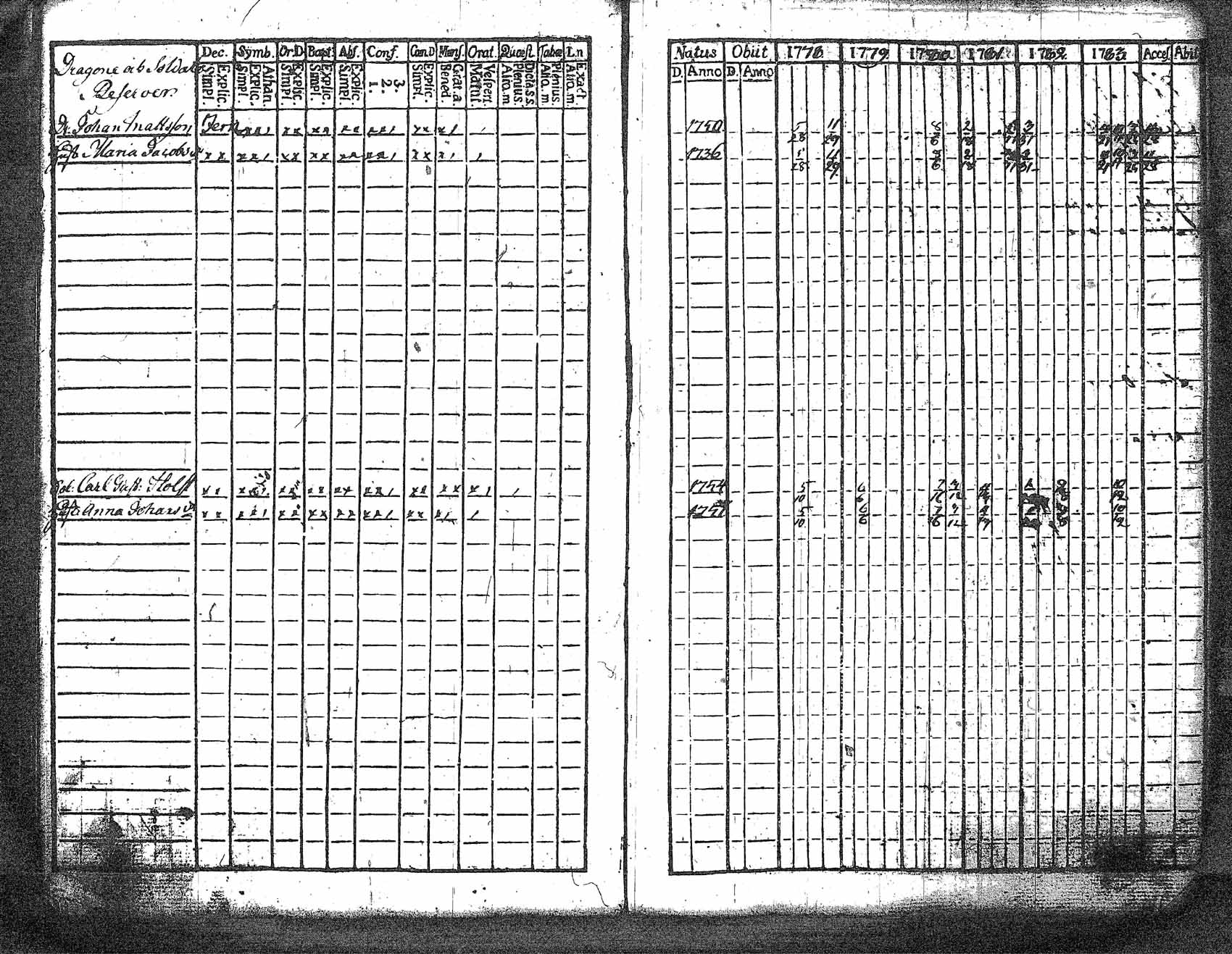 [ ../kirjat/Kirkonkirjat/myrskyla/rippikirja_1772-1790_tk816/kuvat/253.jpg ]