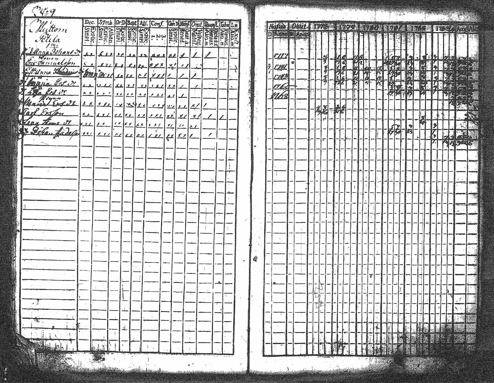 [ ../kirjat/Kirkonkirjat/myrskyla/rippikirja_1772-1790_tk816/kuvat/260.jpg ]