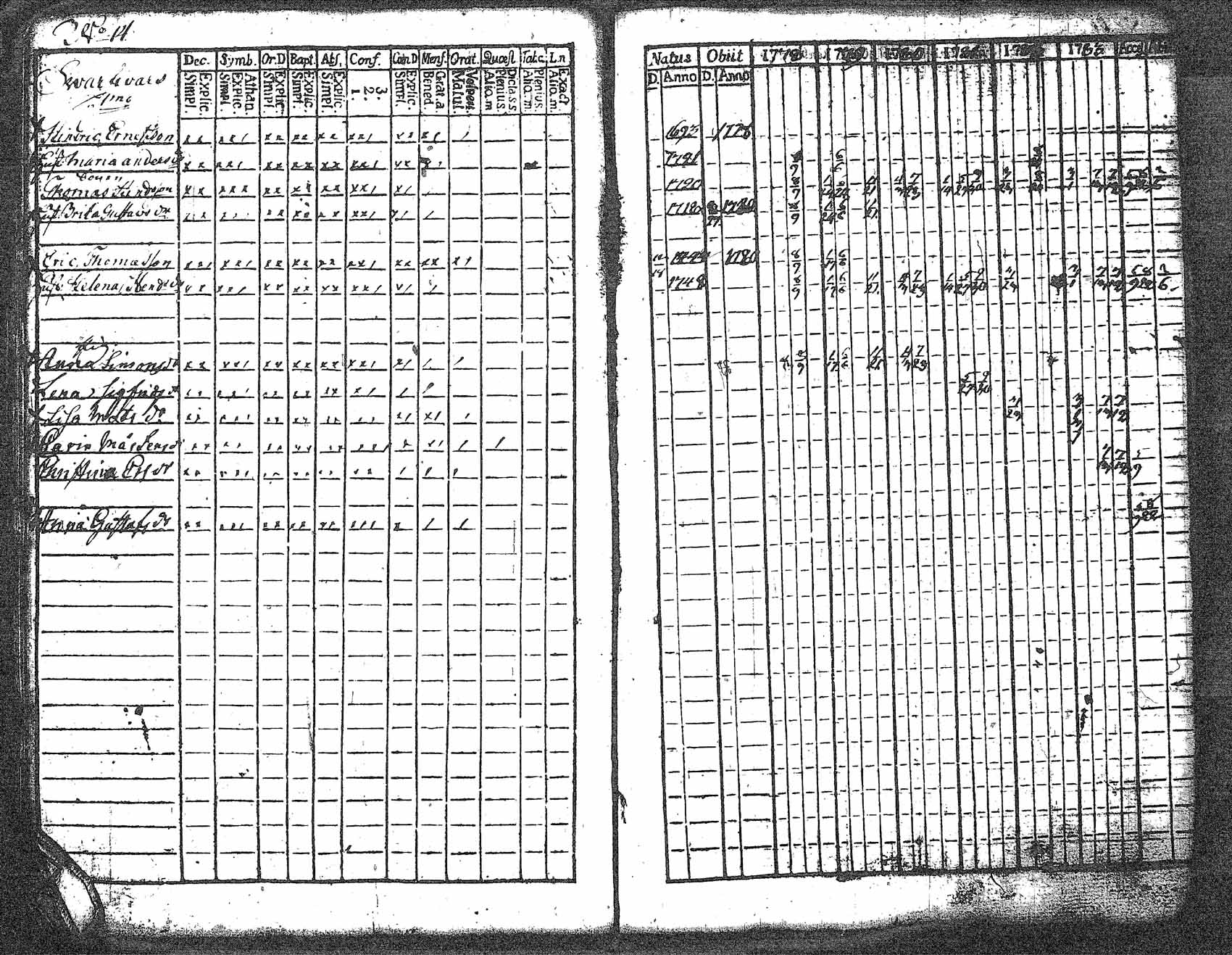 [ ../kirjat/Kirkonkirjat/myrskyla/rippikirja_1772-1790_tk816/kuvat/264.jpg ]