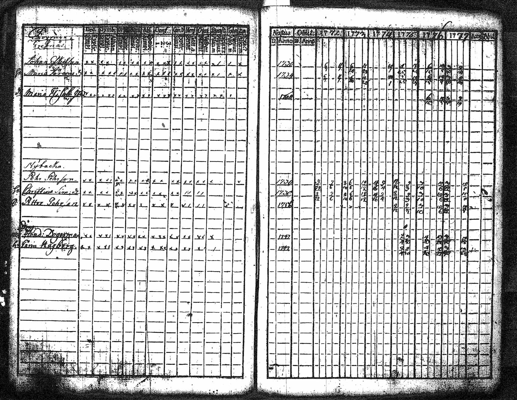 [ ../kirjat/Kirkonkirjat/myrskyla/rippikirja_1772-1790_tk816/kuvat/27.jpg ]