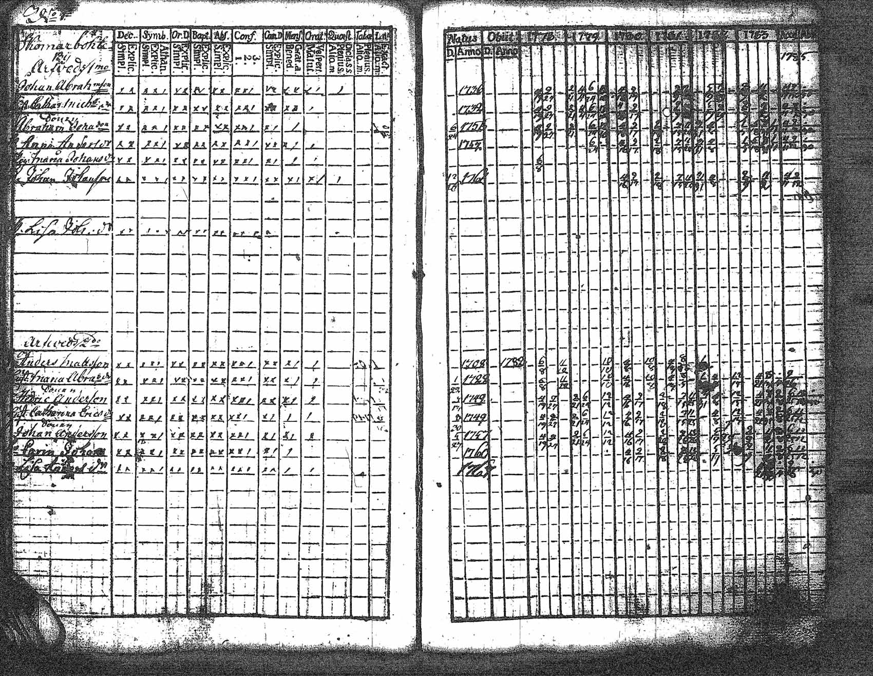 [ ../kirjat/Kirkonkirjat/myrskyla/rippikirja_1772-1790_tk816/kuvat/275.jpg ]