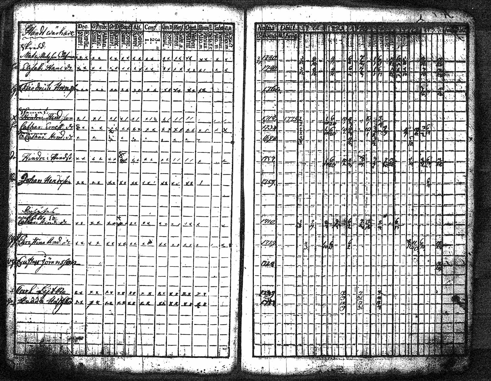 [ ../kirjat/Kirkonkirjat/myrskyla/rippikirja_1772-1790_tk816/kuvat/28.jpg ]