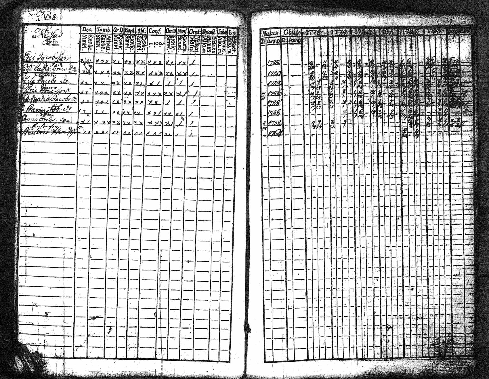 [ ../kirjat/Kirkonkirjat/myrskyla/rippikirja_1772-1790_tk816/kuvat/286.jpg ]