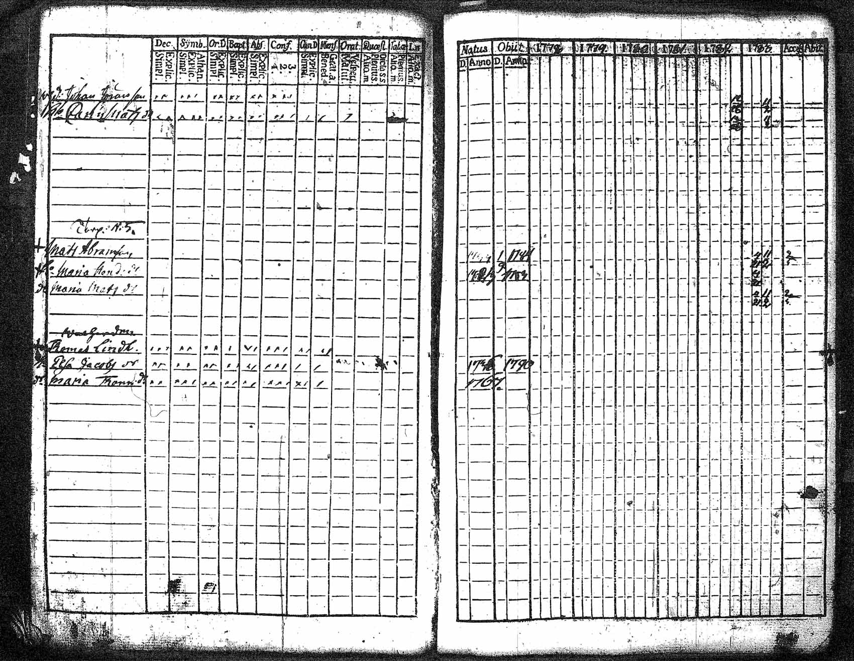 [ ../kirjat/Kirkonkirjat/myrskyla/rippikirja_1772-1790_tk816/kuvat/292.jpg ]