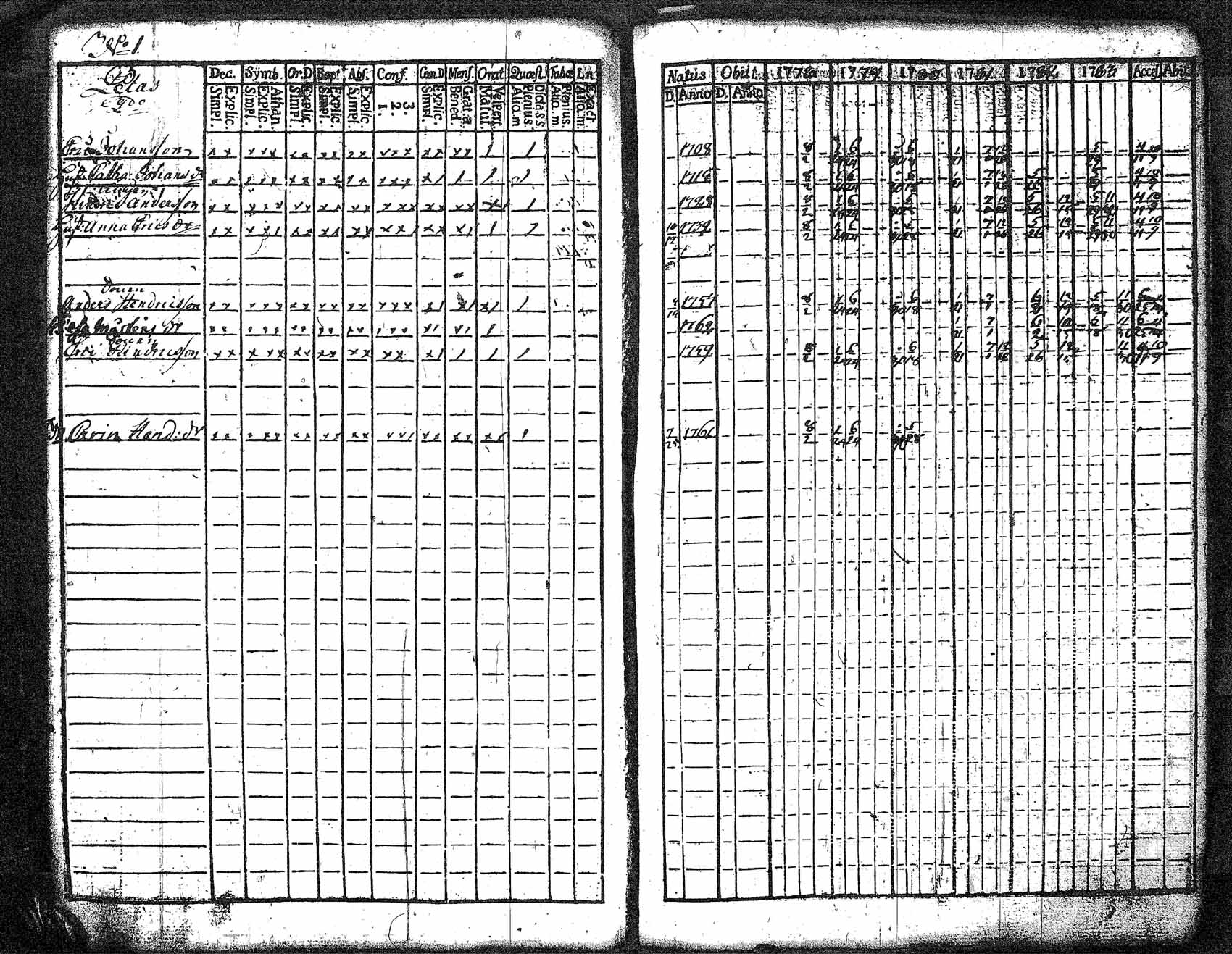 [ ../kirjat/Kirkonkirjat/myrskyla/rippikirja_1772-1790_tk816/kuvat/294.jpg ]