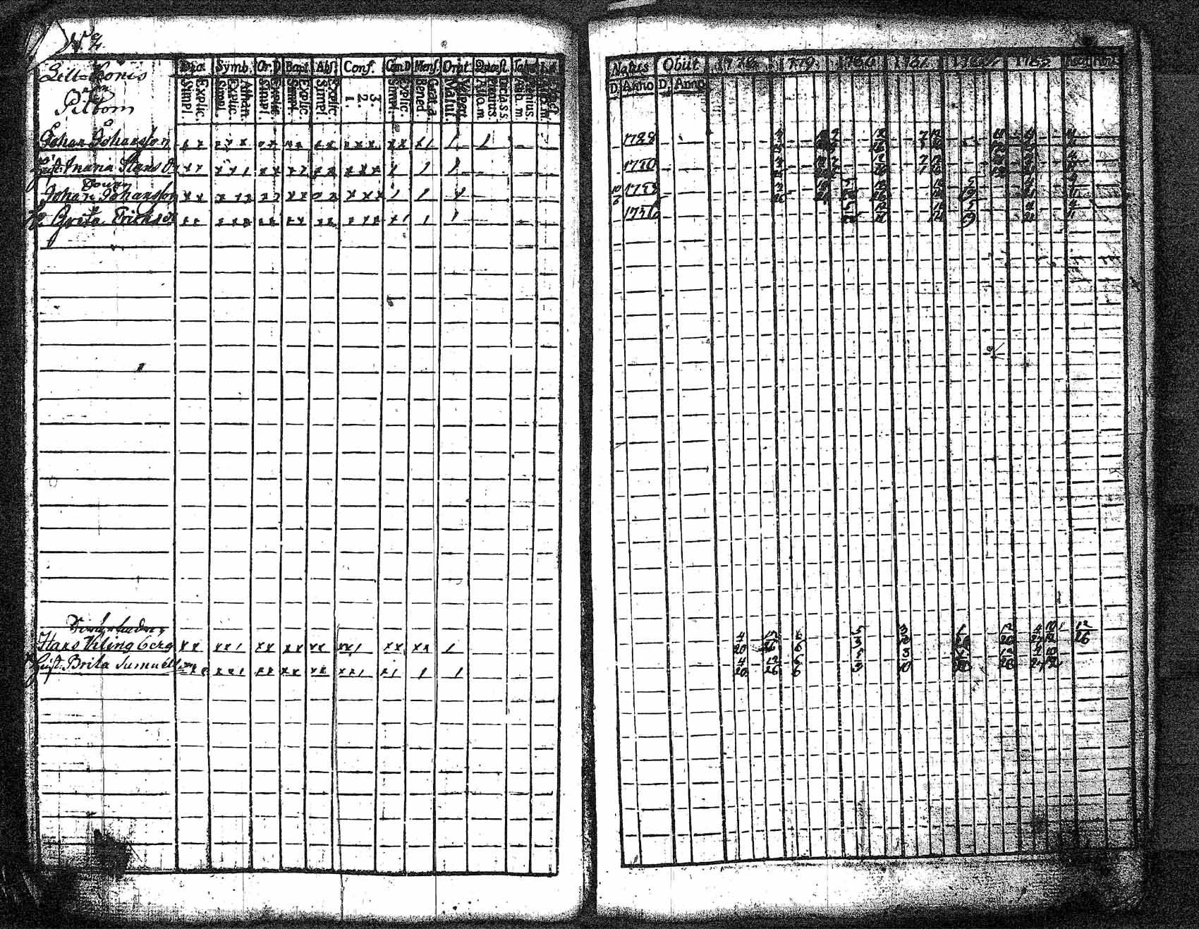[ ../kirjat/Kirkonkirjat/myrskyla/rippikirja_1772-1790_tk816/kuvat/300.jpg ]