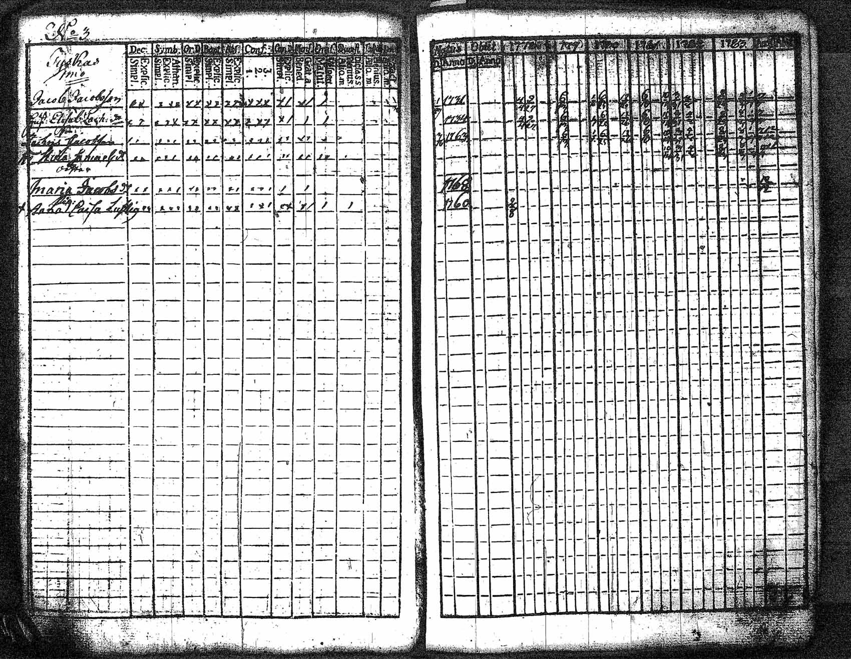 [ ../kirjat/Kirkonkirjat/myrskyla/rippikirja_1772-1790_tk816/kuvat/301.jpg ]