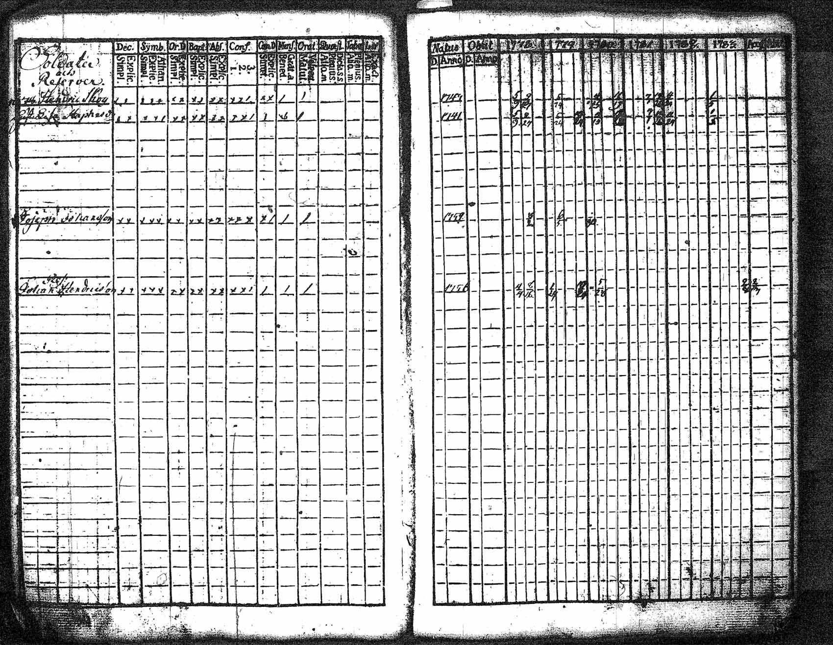 [ ../kirjat/Kirkonkirjat/myrskyla/rippikirja_1772-1790_tk816/kuvat/304.jpg ]