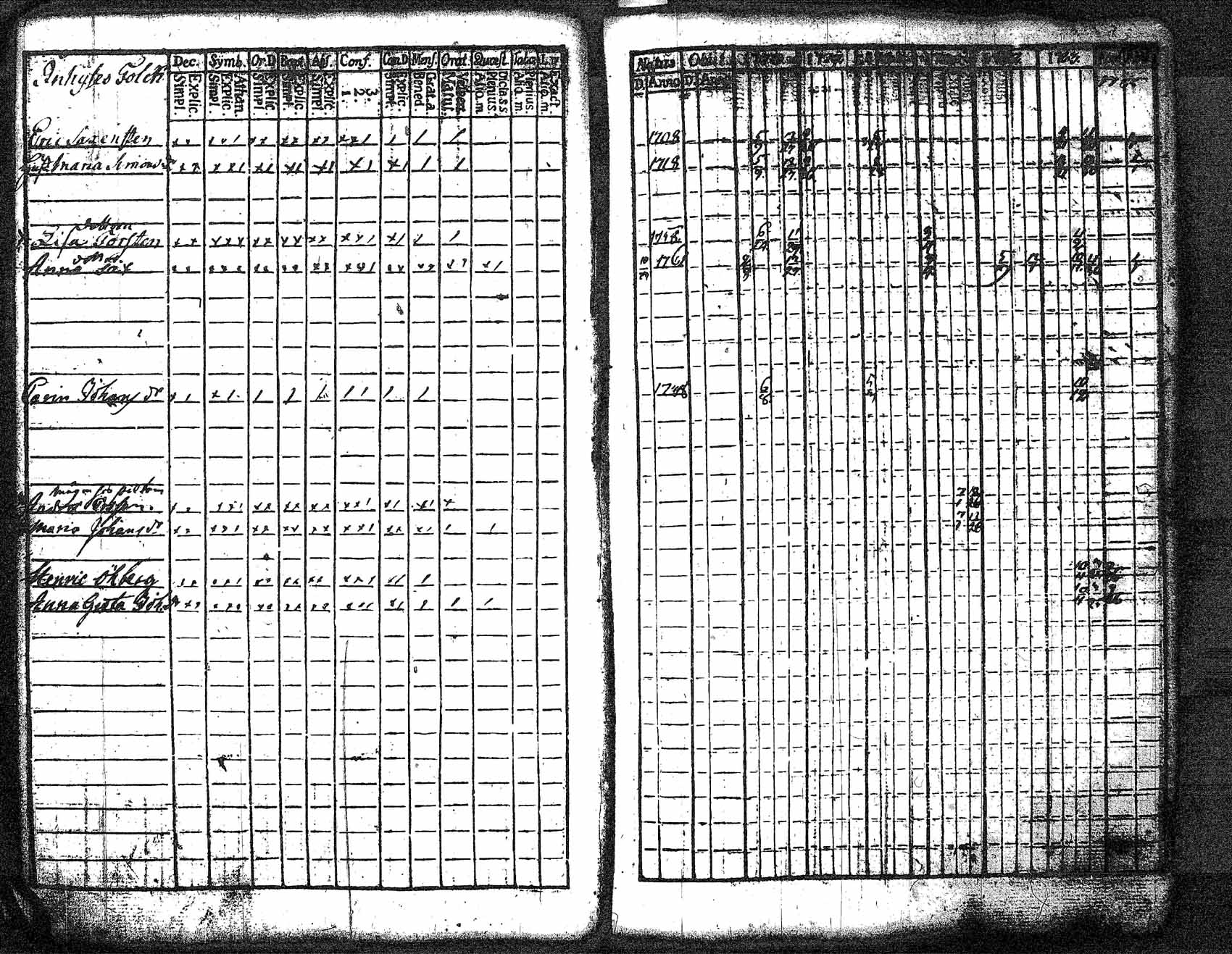 [ ../kirjat/Kirkonkirjat/myrskyla/rippikirja_1772-1790_tk816/kuvat/305.jpg ]