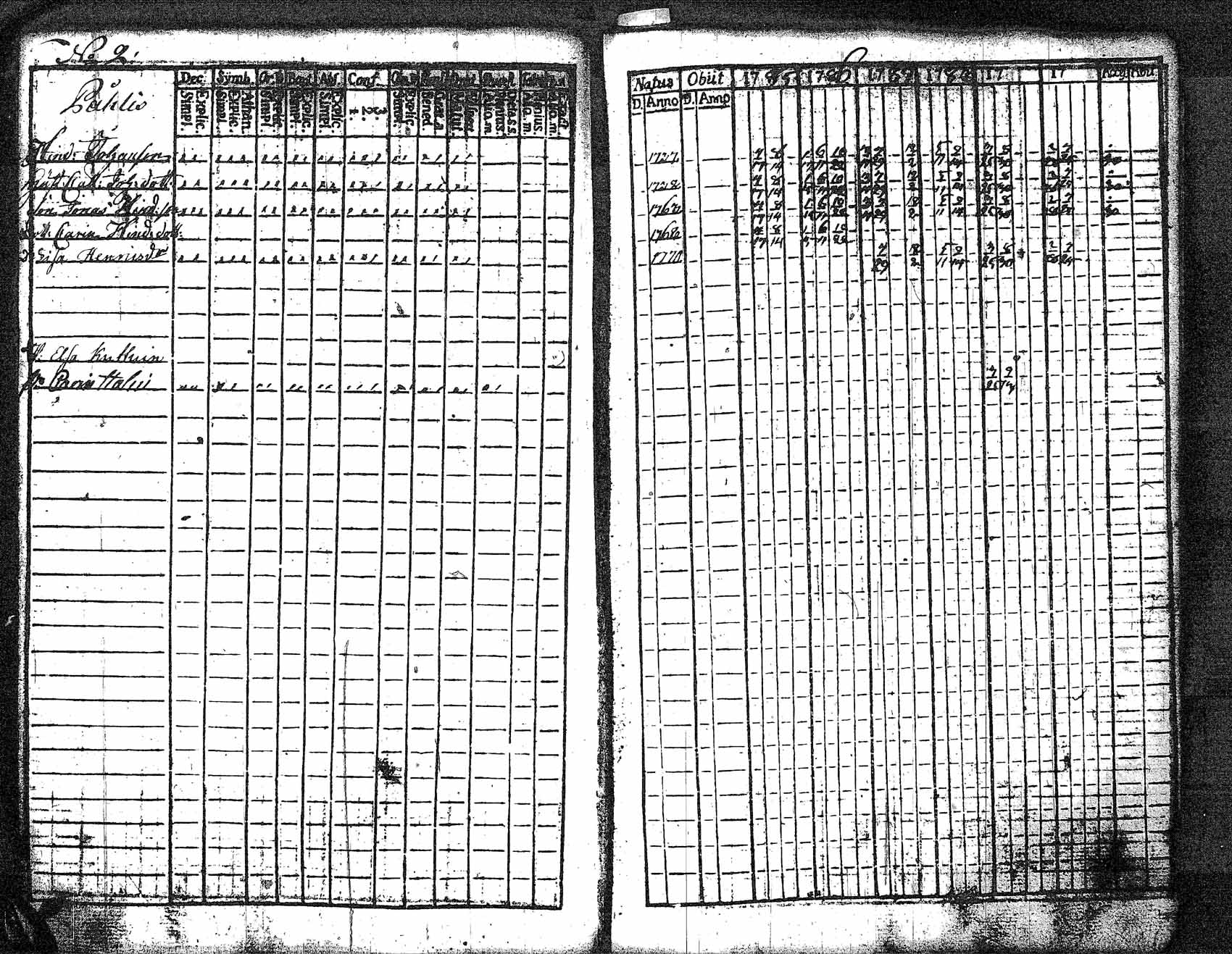 [ ../kirjat/Kirkonkirjat/myrskyla/rippikirja_1772-1790_tk816/kuvat/308.jpg ]
