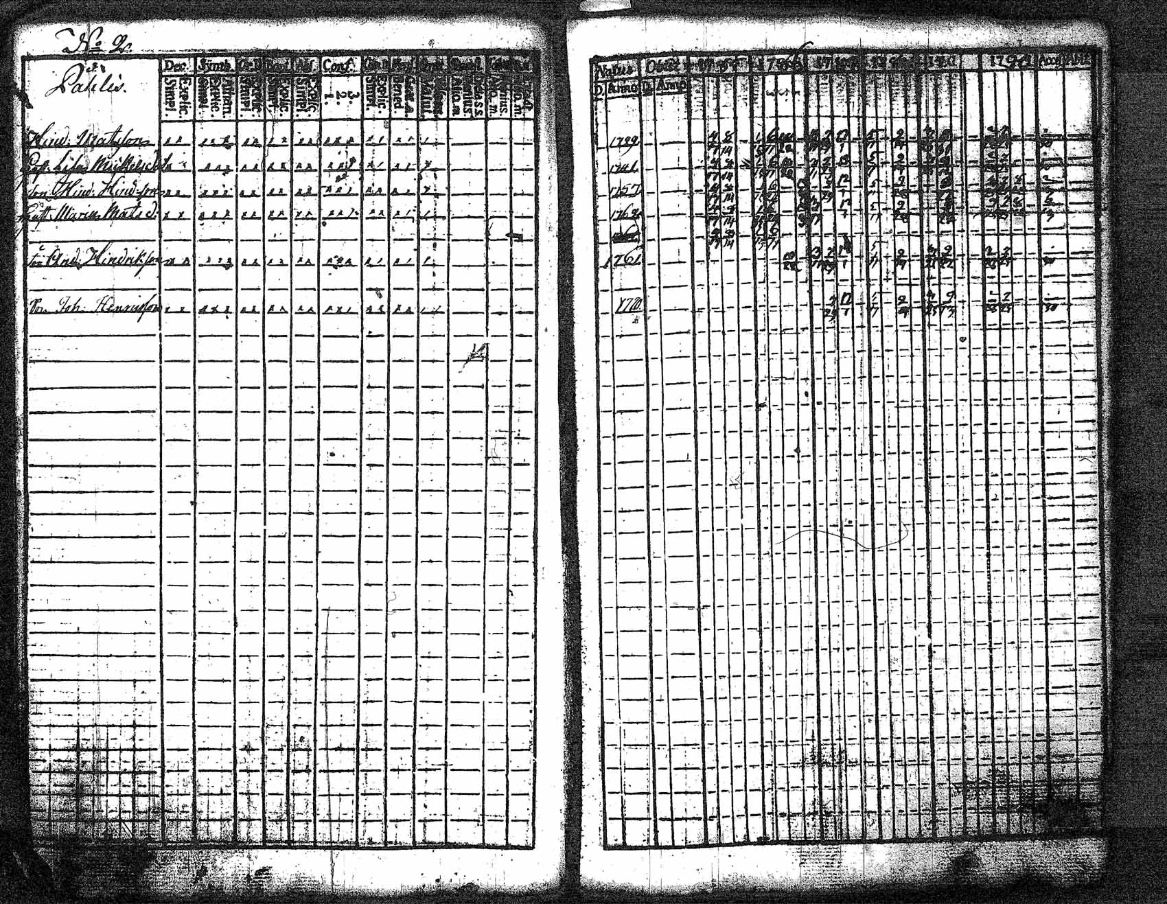 [ ../kirjat/Kirkonkirjat/myrskyla/rippikirja_1772-1790_tk816/kuvat/309.jpg ]