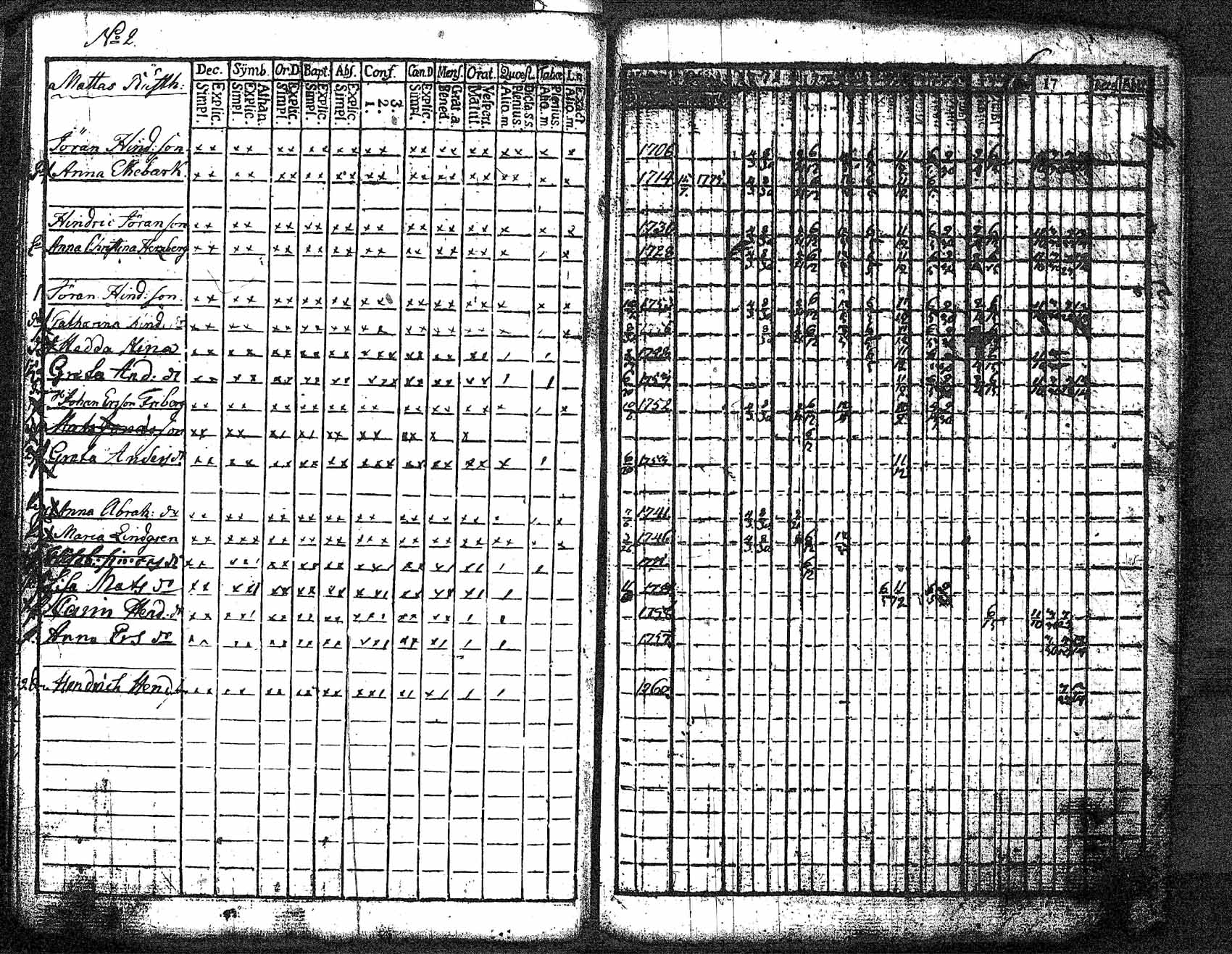 [ ../kirjat/Kirkonkirjat/myrskyla/rippikirja_1772-1790_tk816/kuvat/31.jpg ]