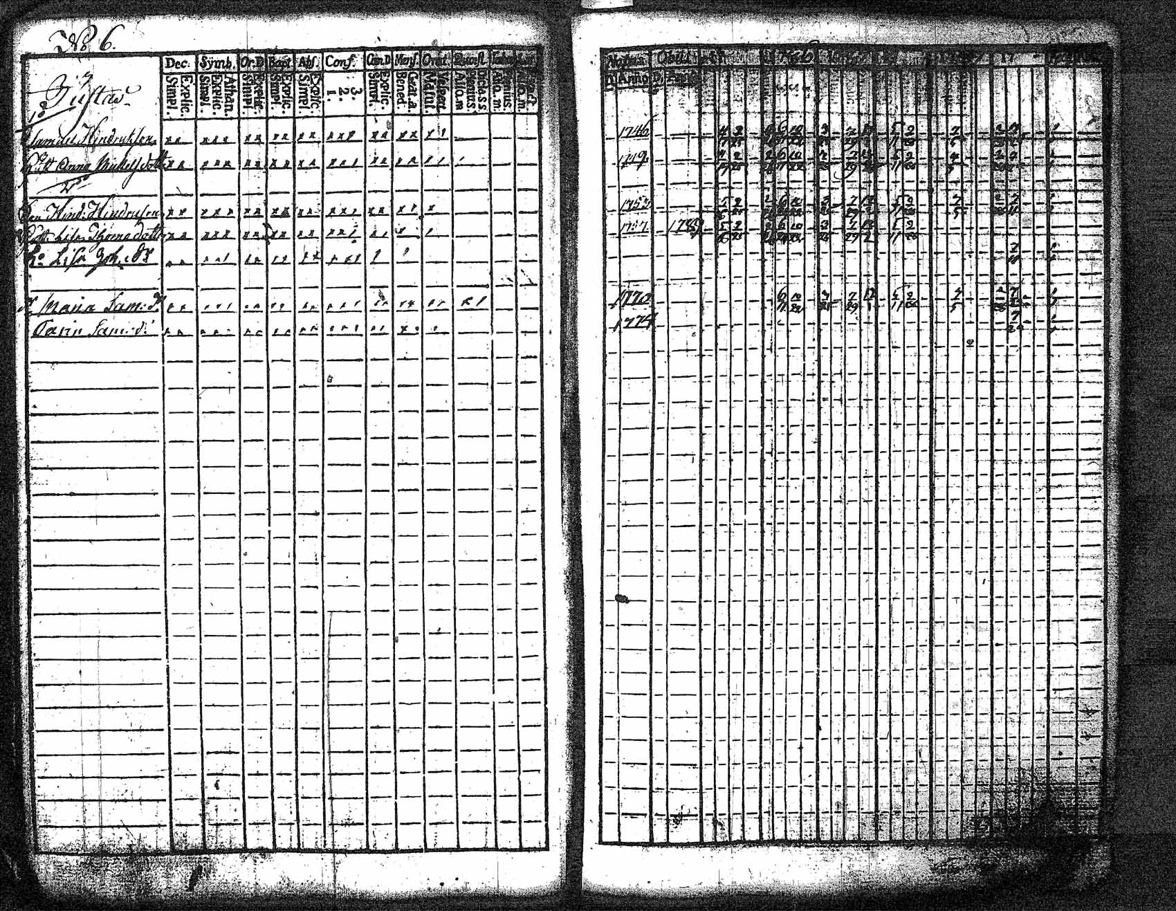 [ ../kirjat/Kirkonkirjat/myrskyla/rippikirja_1772-1790_tk816/kuvat/315.jpg ]