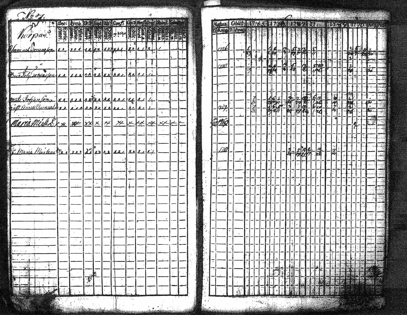 [ ../kirjat/Kirkonkirjat/myrskyla/rippikirja_1772-1790_tk816/kuvat/317.jpg ]