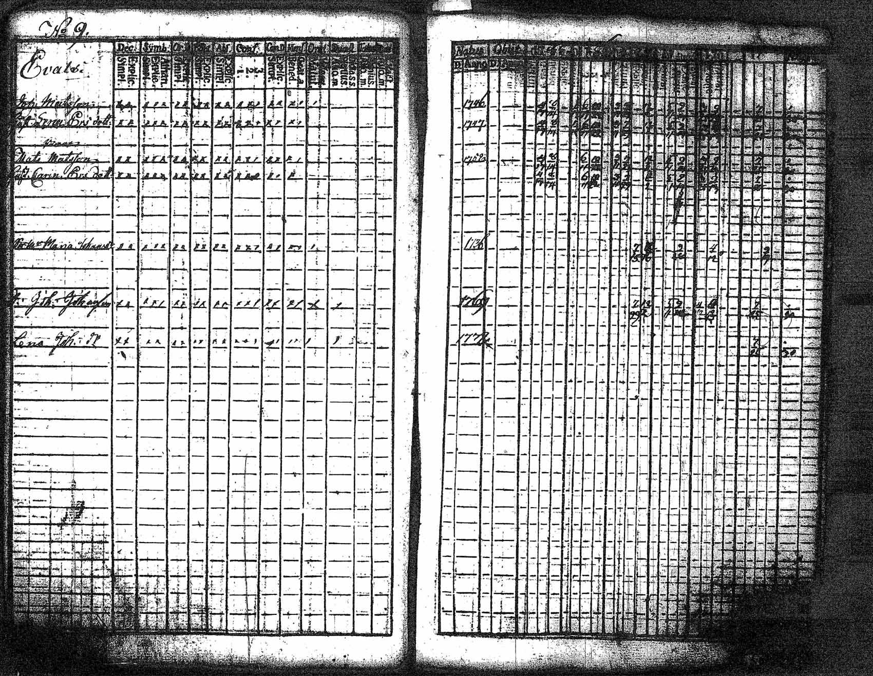 [ ../kirjat/Kirkonkirjat/myrskyla/rippikirja_1772-1790_tk816/kuvat/319.jpg ]