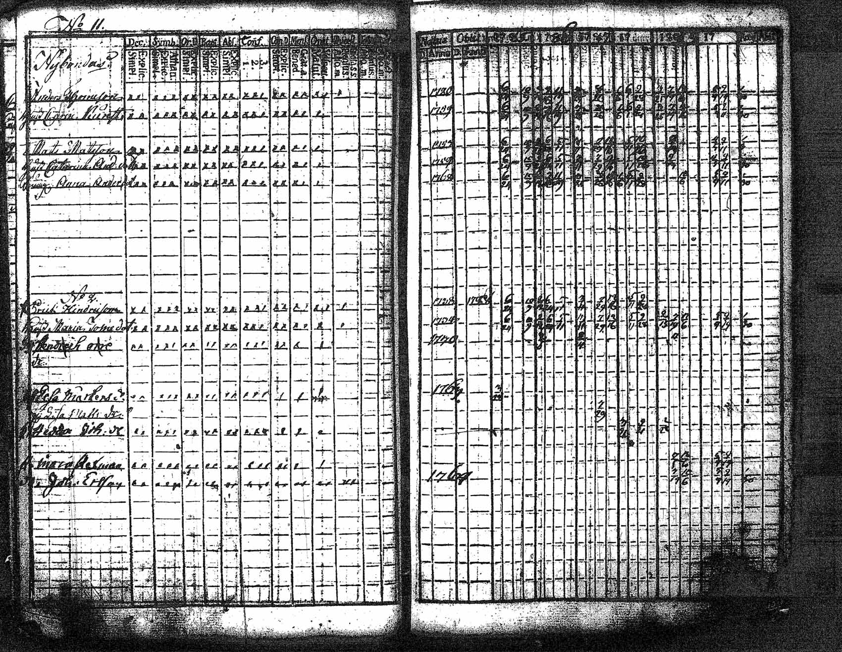 [ ../kirjat/Kirkonkirjat/myrskyla/rippikirja_1772-1790_tk816/kuvat/322.jpg ]