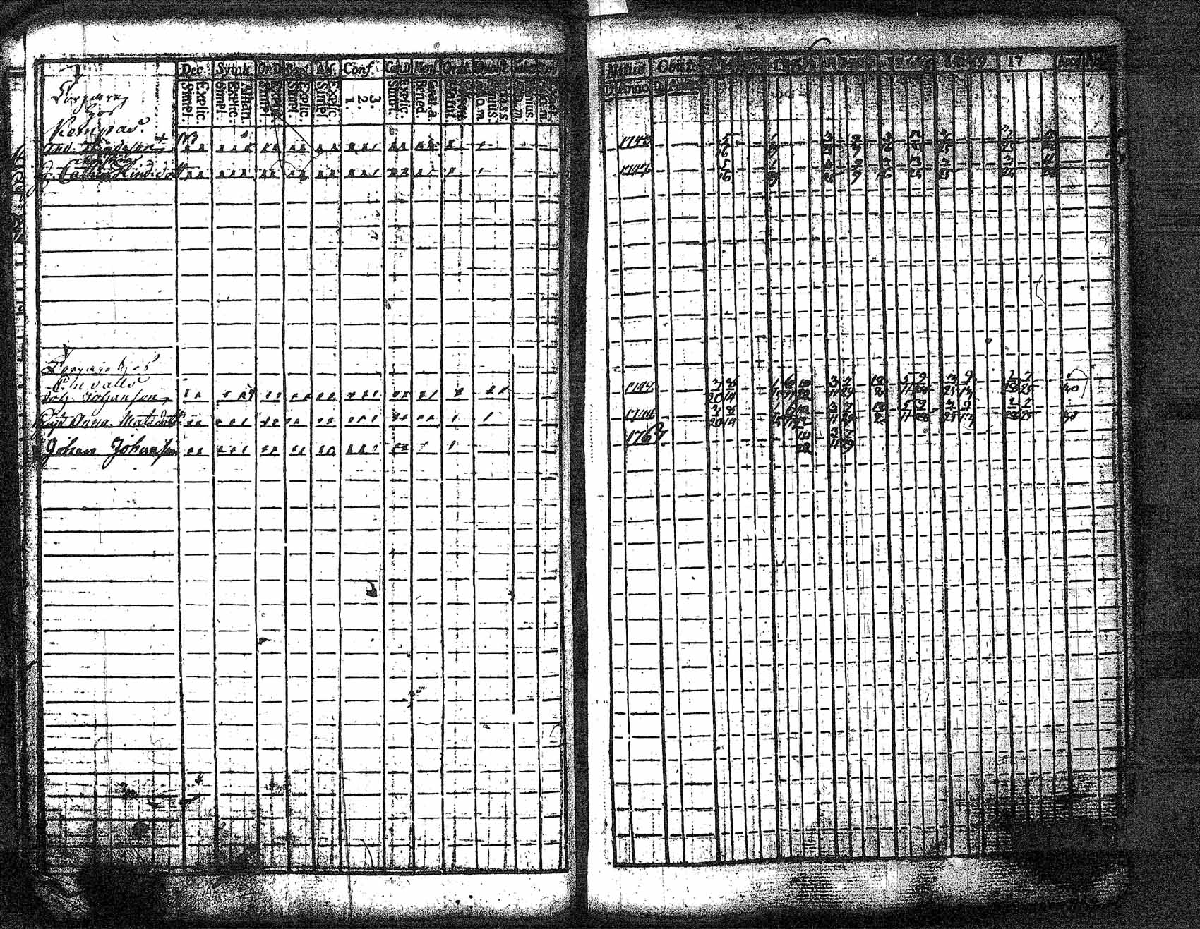 [ ../kirjat/Kirkonkirjat/myrskyla/rippikirja_1772-1790_tk816/kuvat/324.jpg ]
