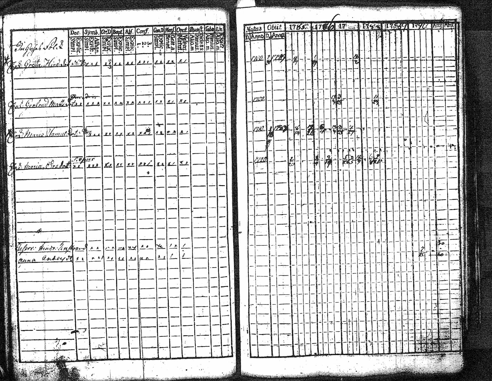 [ ../kirjat/Kirkonkirjat/myrskyla/rippikirja_1772-1790_tk816/kuvat/328.jpg ]