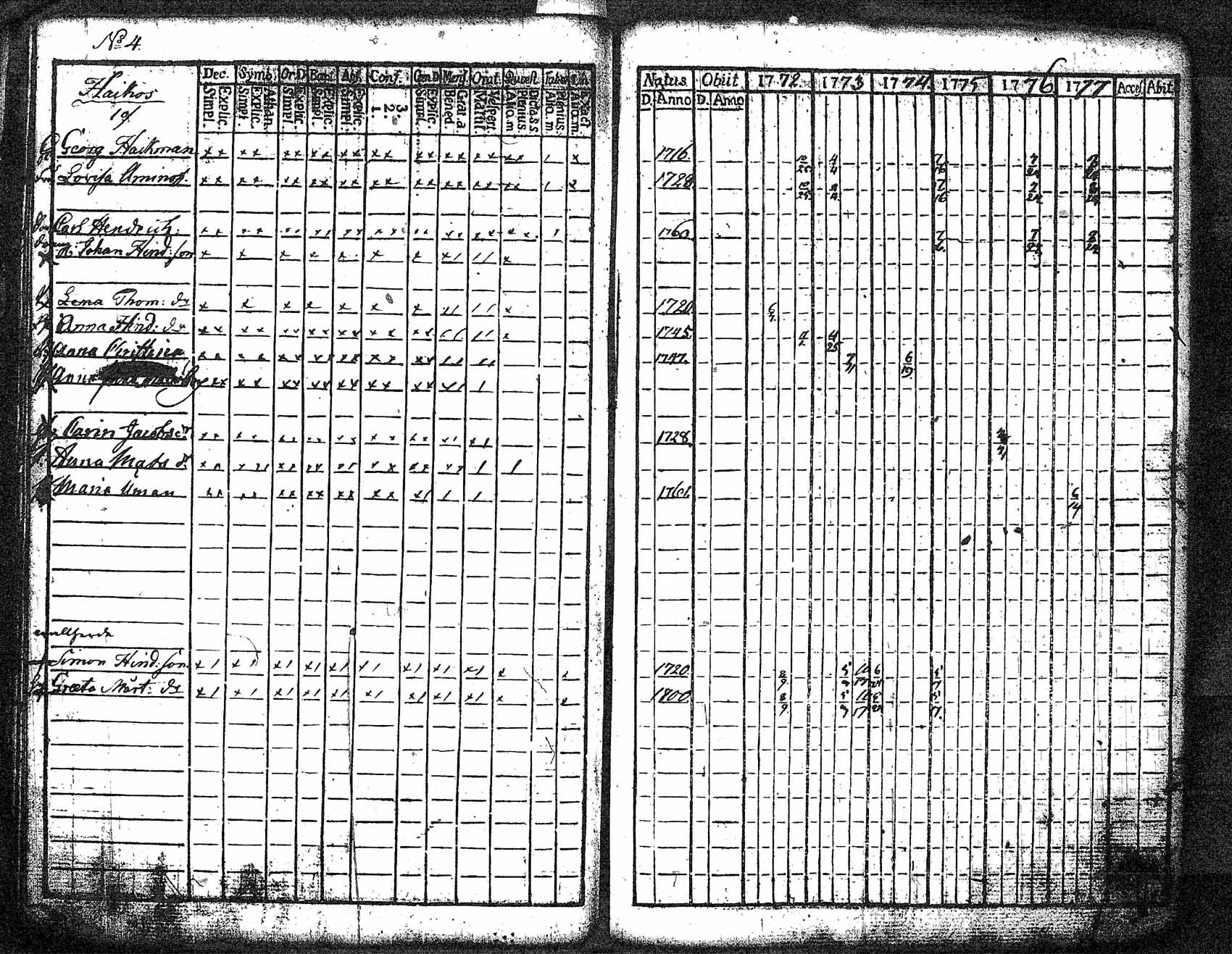[ ../kirjat/Kirkonkirjat/myrskyla/rippikirja_1772-1790_tk816/kuvat/33.jpg ]
