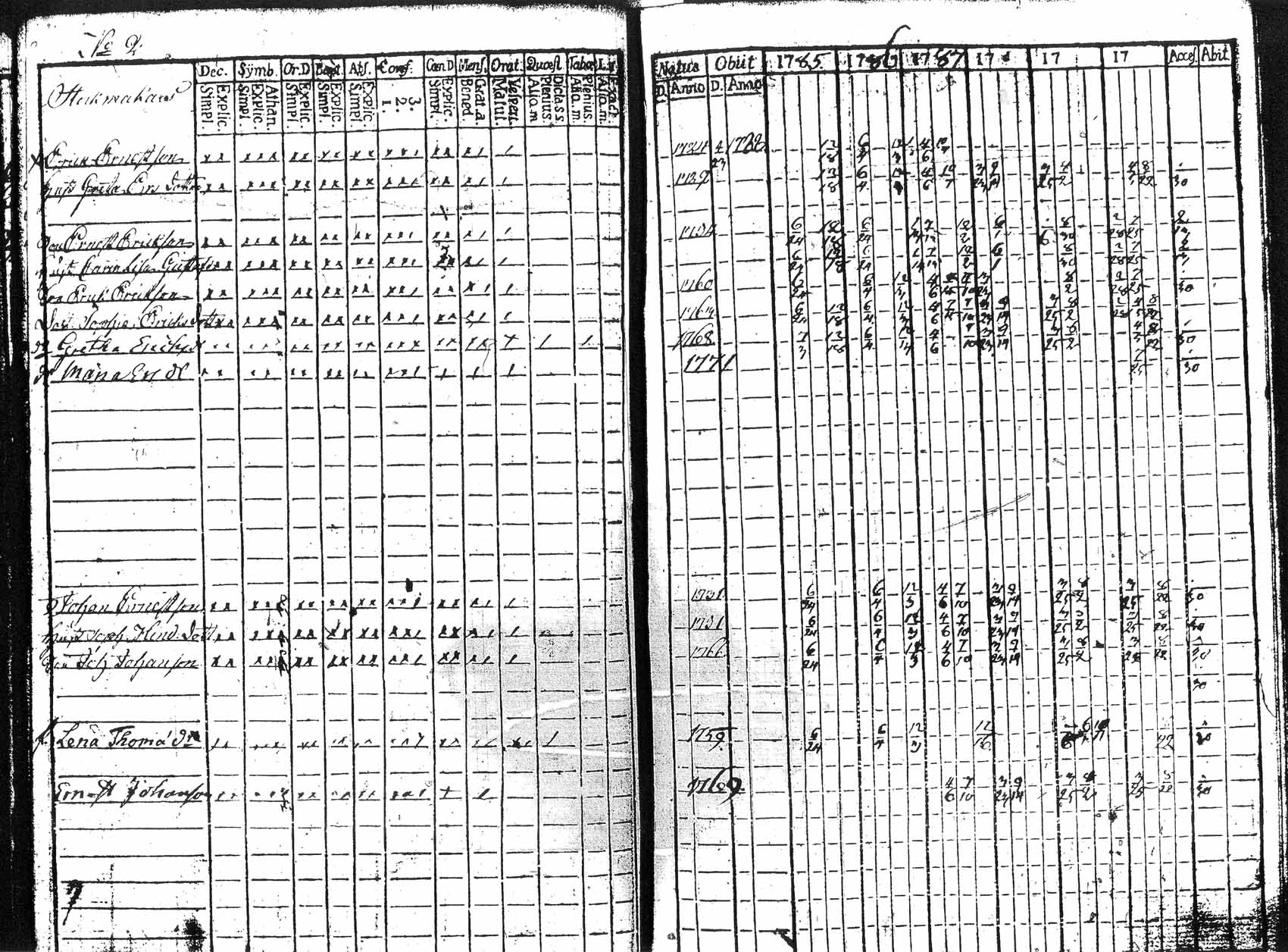 [ ../kirjat/Kirkonkirjat/myrskyla/rippikirja_1772-1790_tk816/kuvat/332.jpg ]