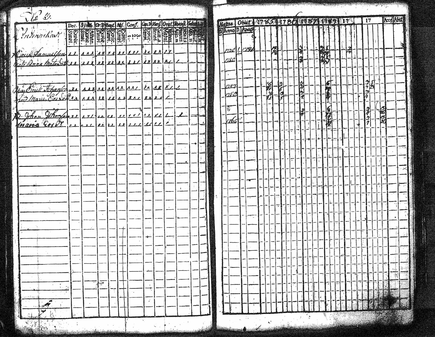 [ ../kirjat/Kirkonkirjat/myrskyla/rippikirja_1772-1790_tk816/kuvat/333.jpg ]