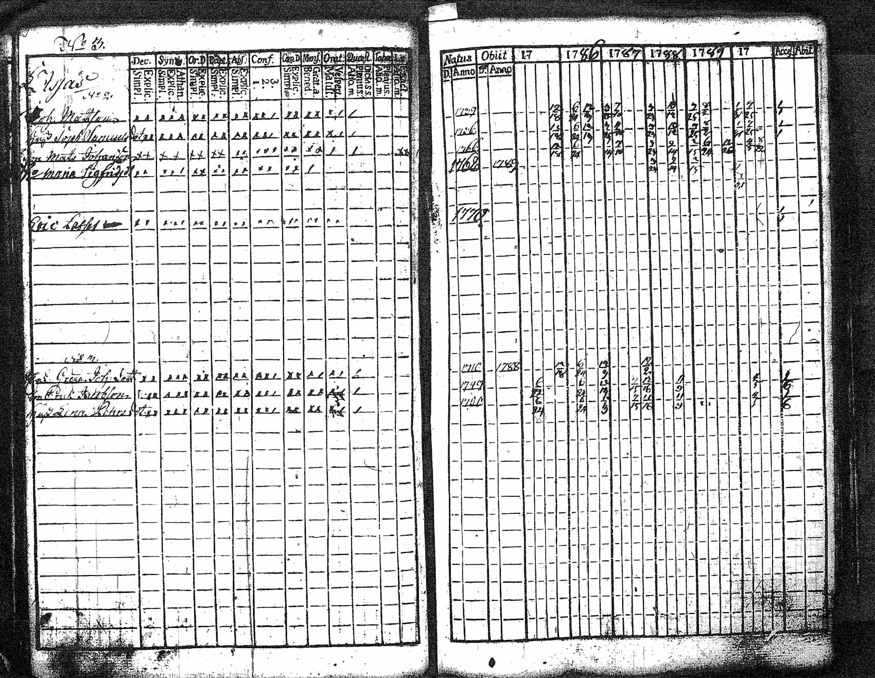 [ ../kirjat/Kirkonkirjat/myrskyla/rippikirja_1772-1790_tk816/kuvat/334.jpg ]