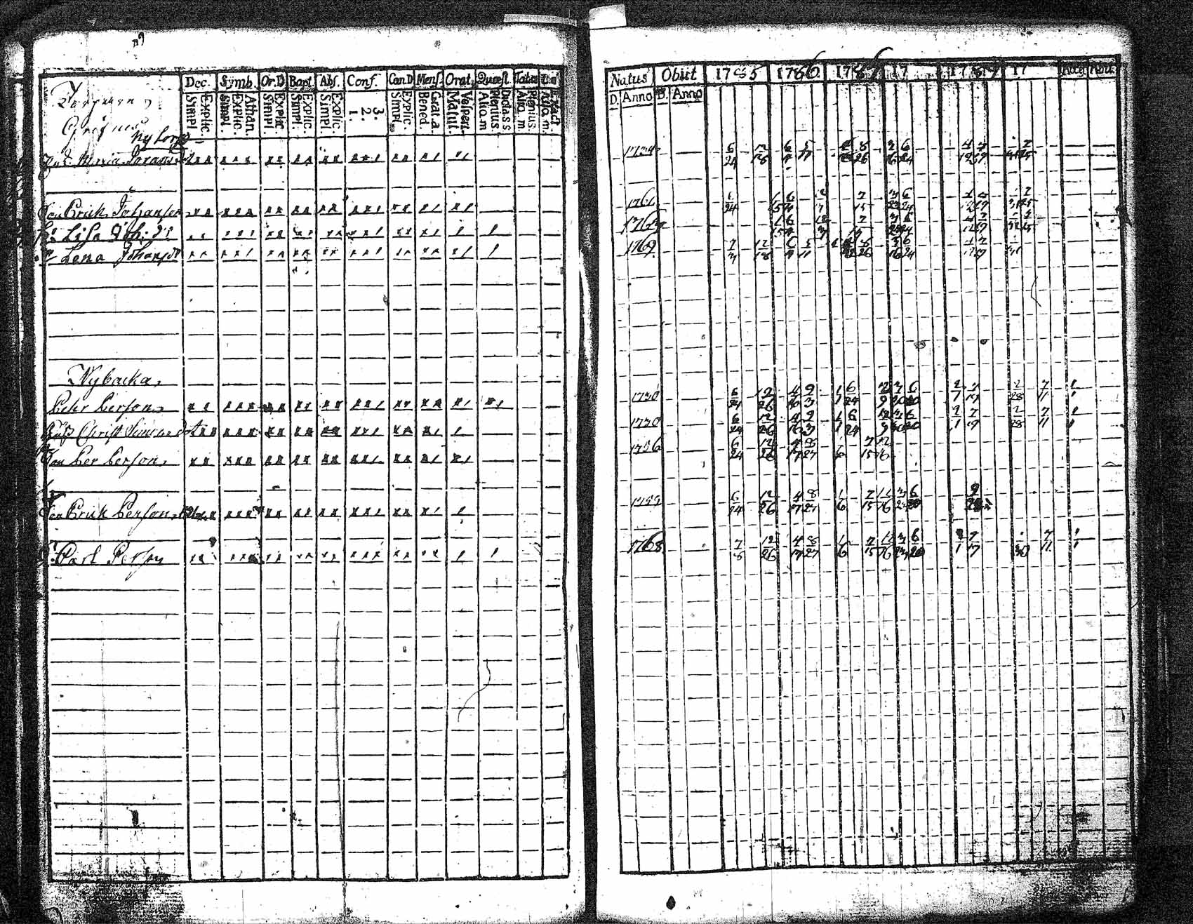 [ ../kirjat/Kirkonkirjat/myrskyla/rippikirja_1772-1790_tk816/kuvat/337.jpg ]
