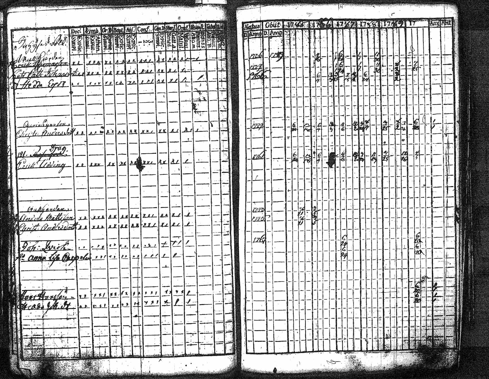 [ ../kirjat/Kirkonkirjat/myrskyla/rippikirja_1772-1790_tk816/kuvat/339.jpg ]