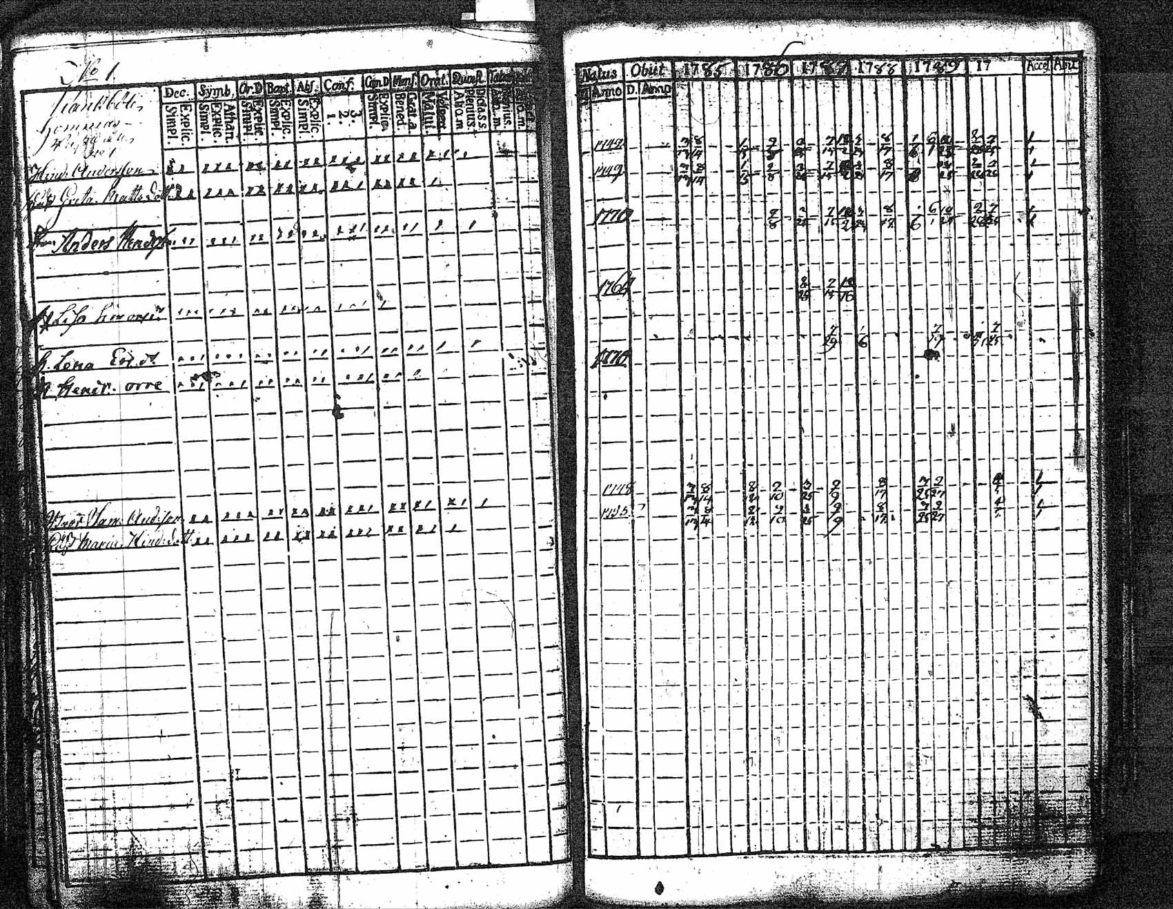 [ ../kirjat/Kirkonkirjat/myrskyla/rippikirja_1772-1790_tk816/kuvat/340.jpg ]