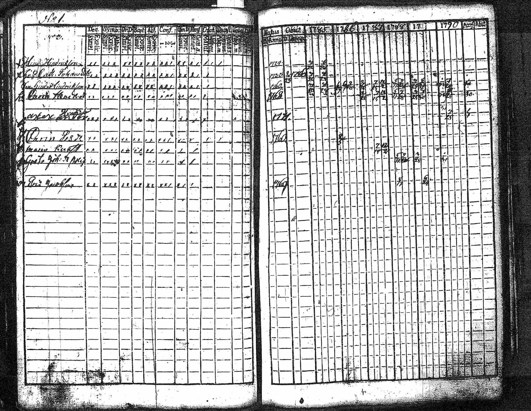 [ ../kirjat/Kirkonkirjat/myrskyla/rippikirja_1772-1790_tk816/kuvat/342.jpg ]