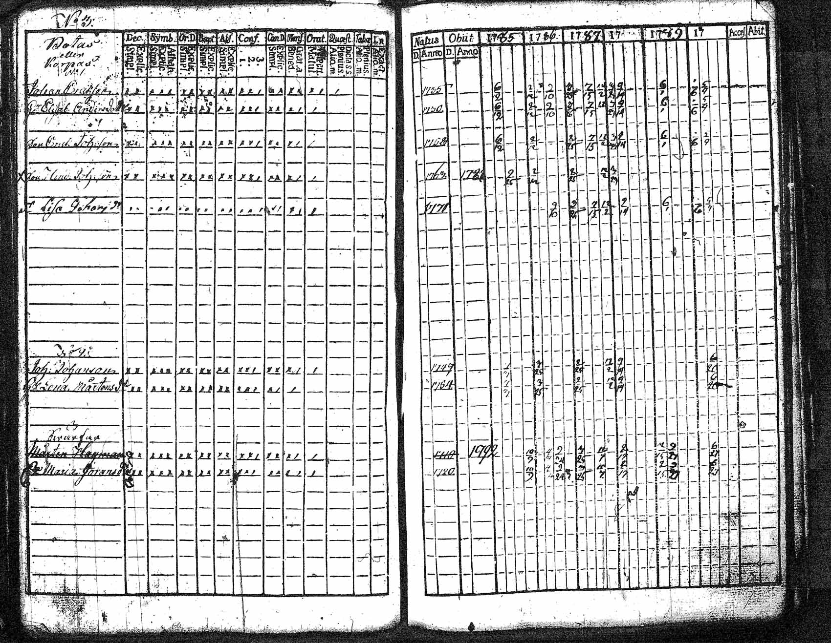 [ ../kirjat/Kirkonkirjat/myrskyla/rippikirja_1772-1790_tk816/kuvat/345.jpg ]