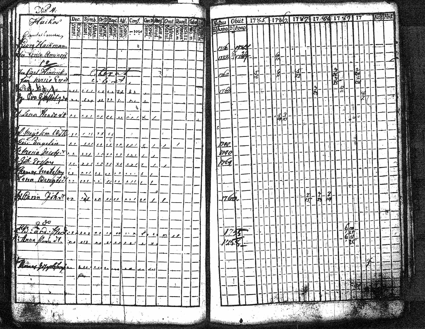[ ../kirjat/Kirkonkirjat/myrskyla/rippikirja_1772-1790_tk816/kuvat/346.jpg ]