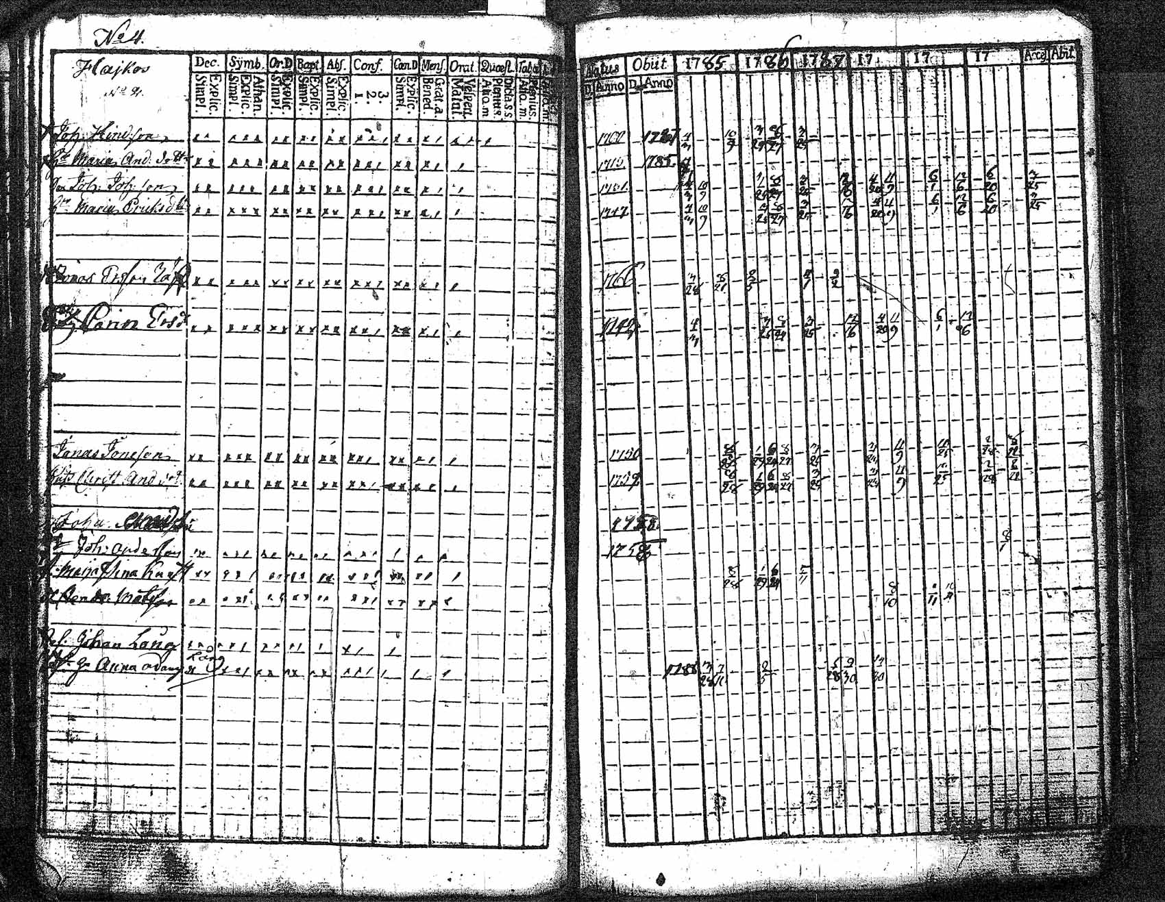 [ ../kirjat/Kirkonkirjat/myrskyla/rippikirja_1772-1790_tk816/kuvat/347.jpg ]
