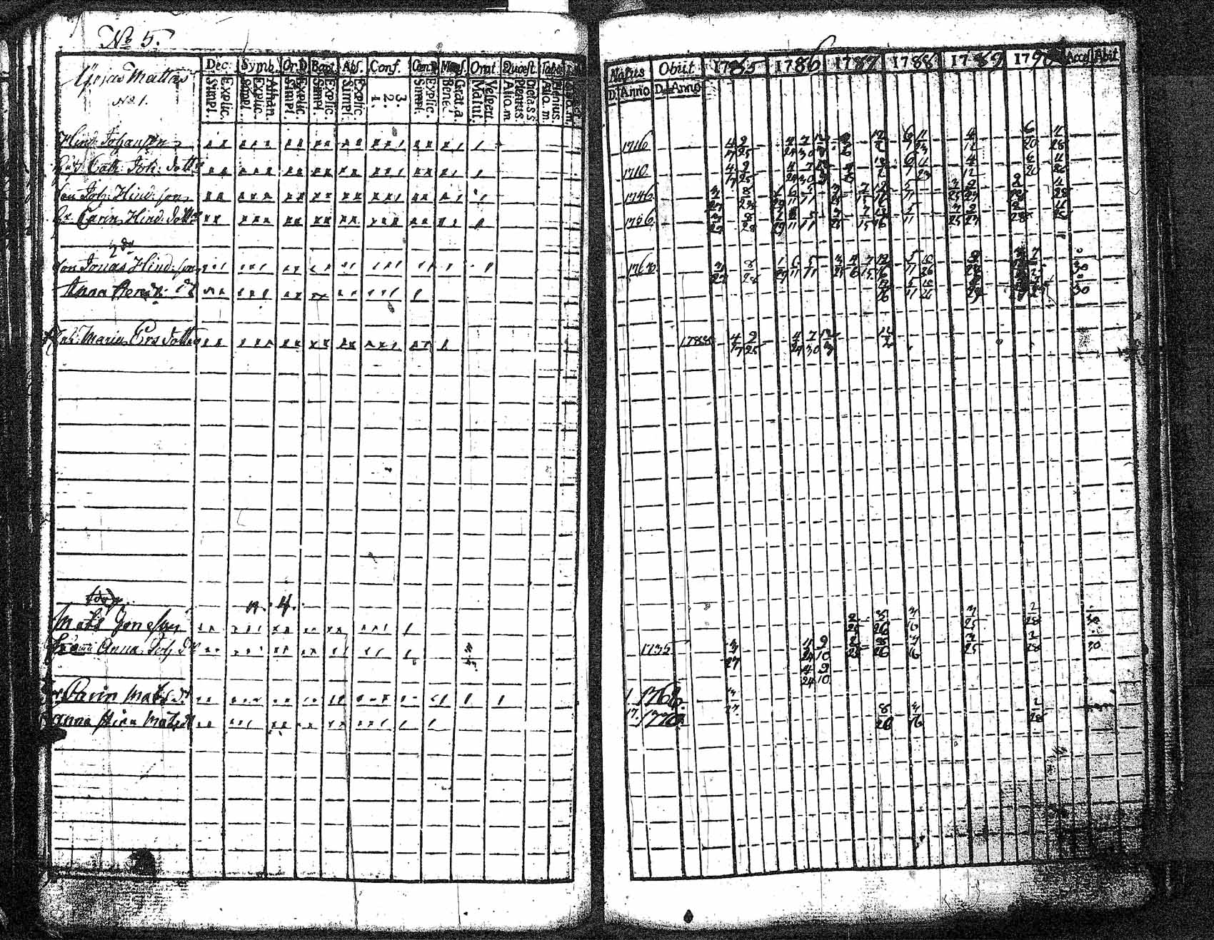 [ ../kirjat/Kirkonkirjat/myrskyla/rippikirja_1772-1790_tk816/kuvat/348.jpg ]