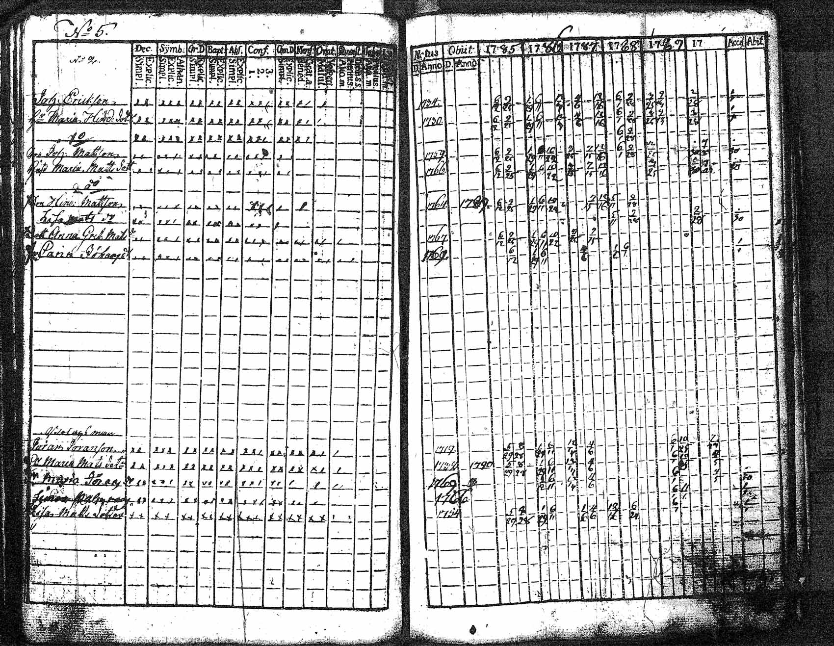[ ../kirjat/Kirkonkirjat/myrskyla/rippikirja_1772-1790_tk816/kuvat/349.jpg ]