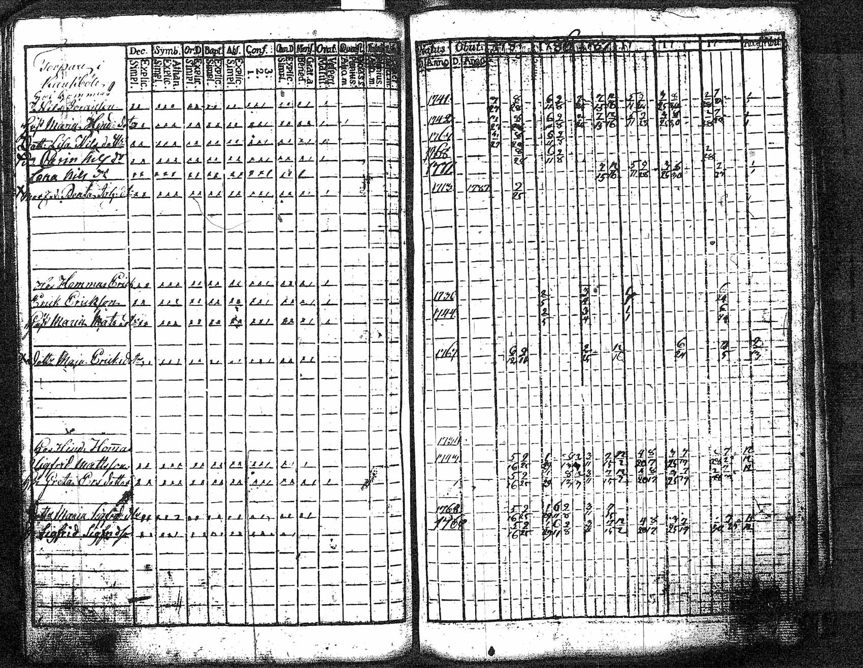 [ ../kirjat/Kirkonkirjat/myrskyla/rippikirja_1772-1790_tk816/kuvat/351.jpg ]