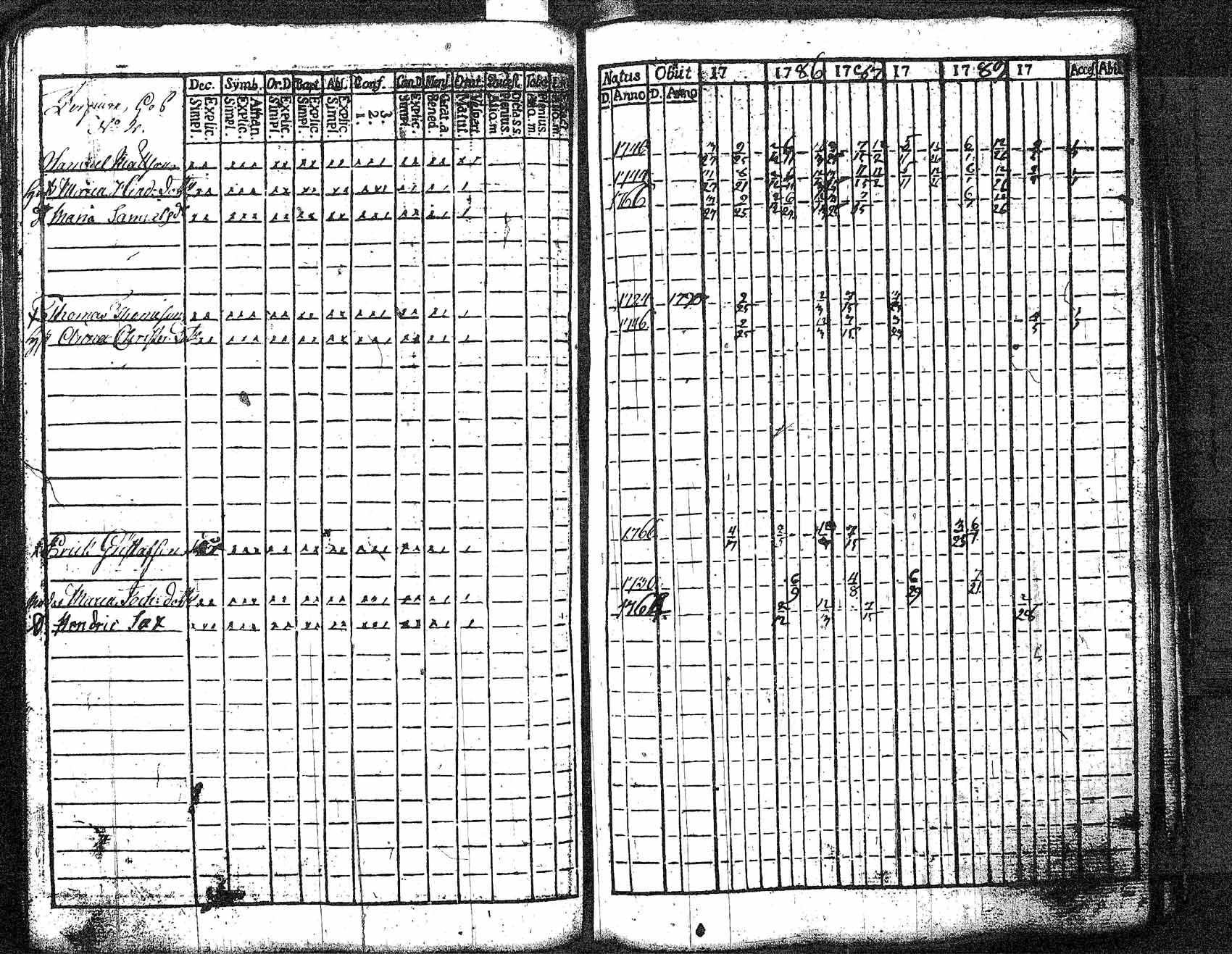 [ ../kirjat/Kirkonkirjat/myrskyla/rippikirja_1772-1790_tk816/kuvat/352.jpg ]
