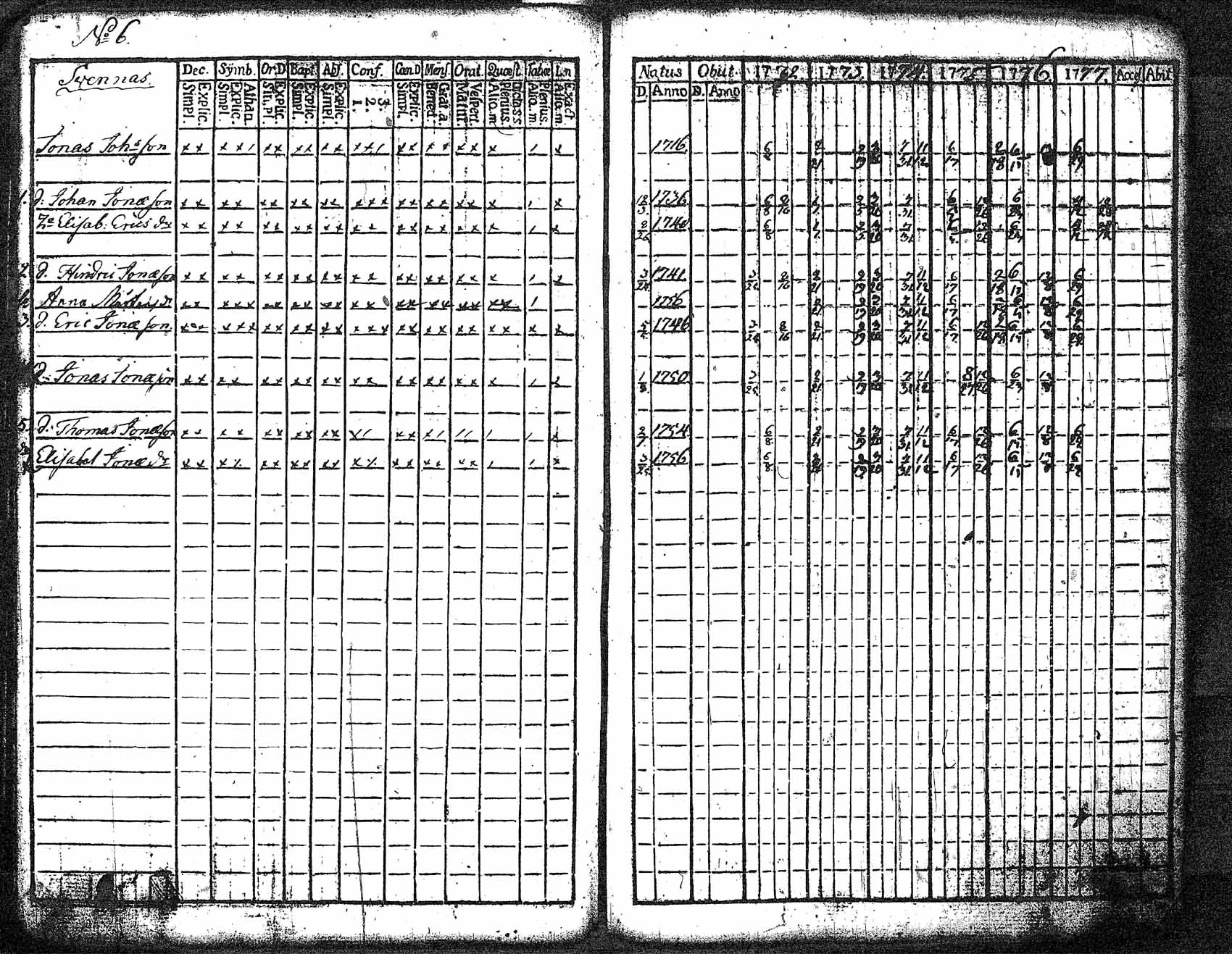 [ ../kirjat/Kirkonkirjat/myrskyla/rippikirja_1772-1790_tk816/kuvat/37.jpg ]