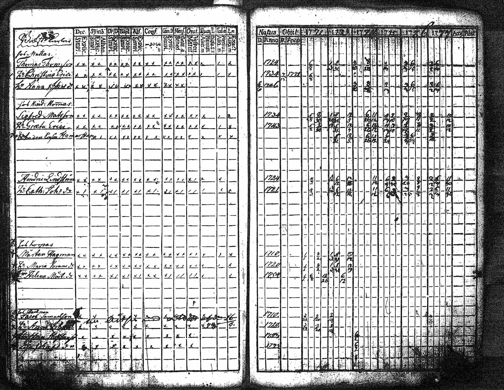 [ ../kirjat/Kirkonkirjat/myrskyla/rippikirja_1772-1790_tk816/kuvat/39.jpg ]