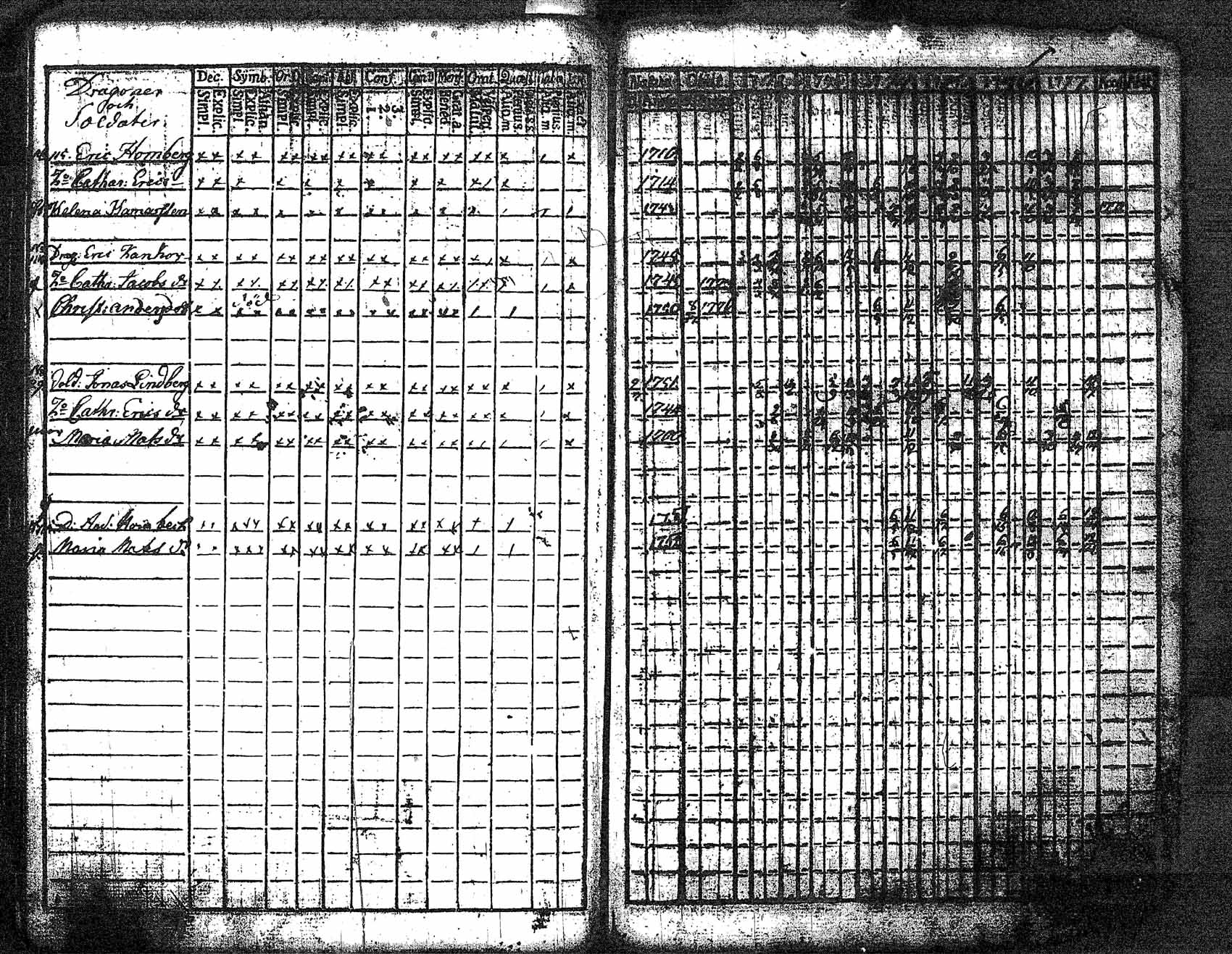 [ ../kirjat/Kirkonkirjat/myrskyla/rippikirja_1772-1790_tk816/kuvat/40.jpg ]