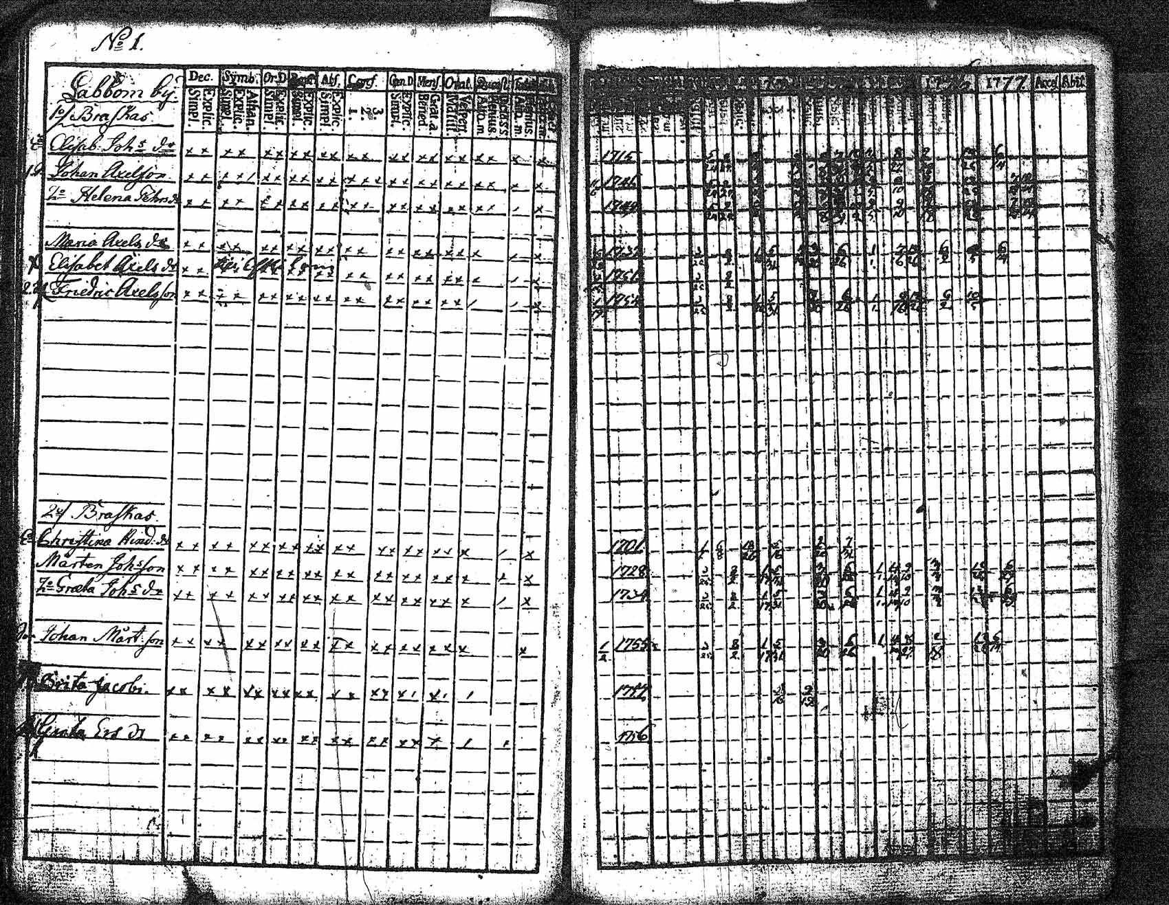 [ ../kirjat/Kirkonkirjat/myrskyla/rippikirja_1772-1790_tk816/kuvat/44.jpg ]