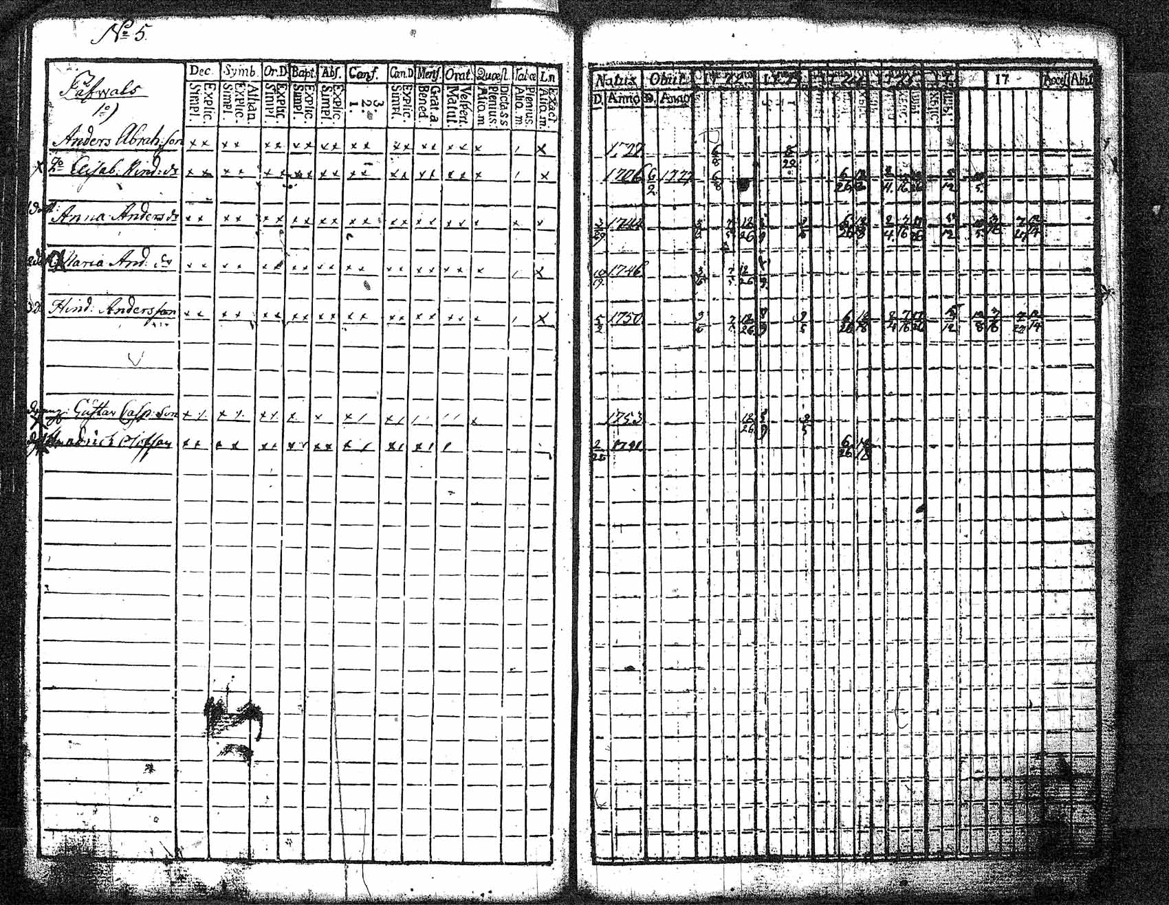 [ ../kirjat/Kirkonkirjat/myrskyla/rippikirja_1772-1790_tk816/kuvat/49.jpg ]