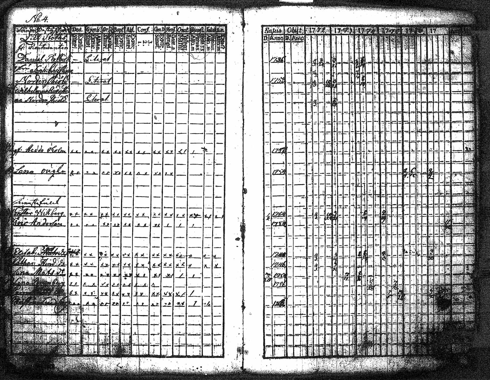 [ ../kirjat/Kirkonkirjat/myrskyla/rippikirja_1772-1790_tk816/kuvat/5.jpg ]