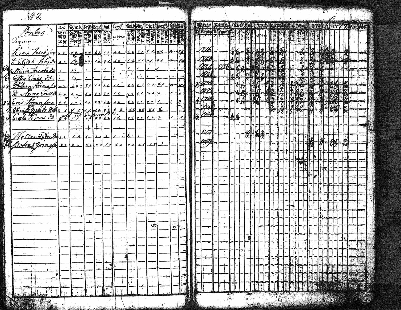 [ ../kirjat/Kirkonkirjat/myrskyla/rippikirja_1772-1790_tk816/kuvat/53.jpg ]