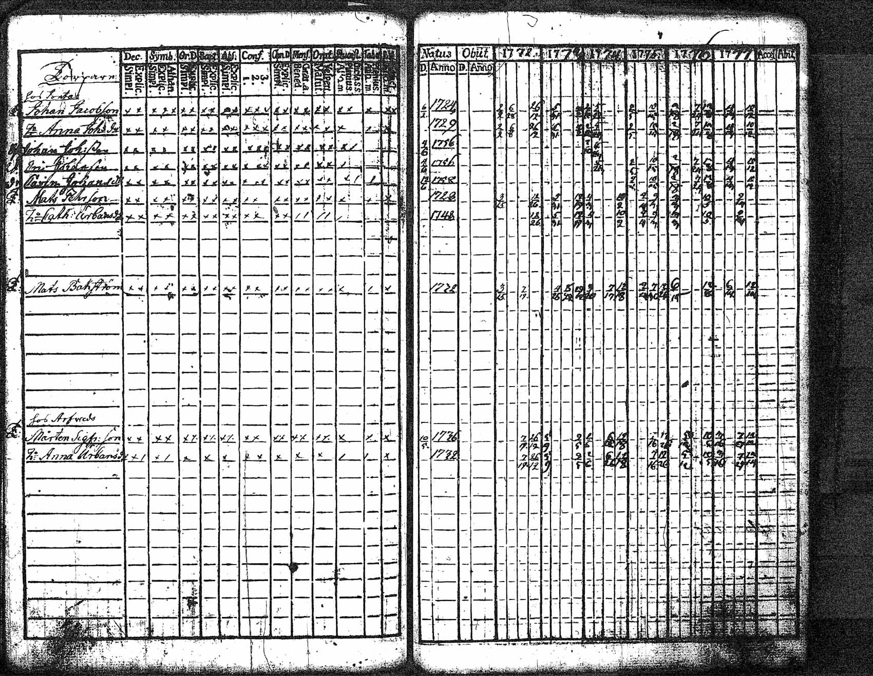 [ ../kirjat/Kirkonkirjat/myrskyla/rippikirja_1772-1790_tk816/kuvat/54.jpg ]