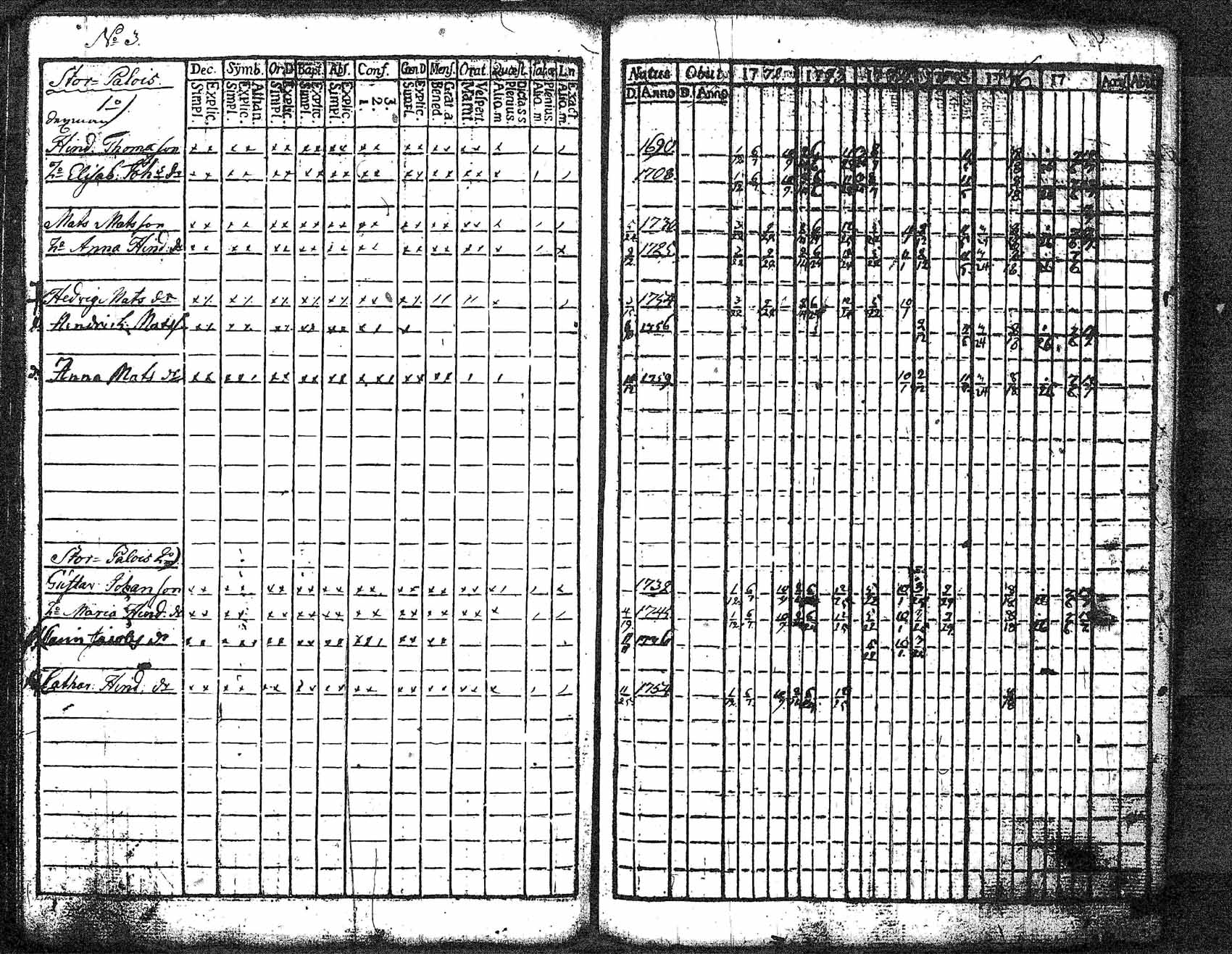 [ ../kirjat/Kirkonkirjat/myrskyla/rippikirja_1772-1790_tk816/kuvat/60.jpg ]
