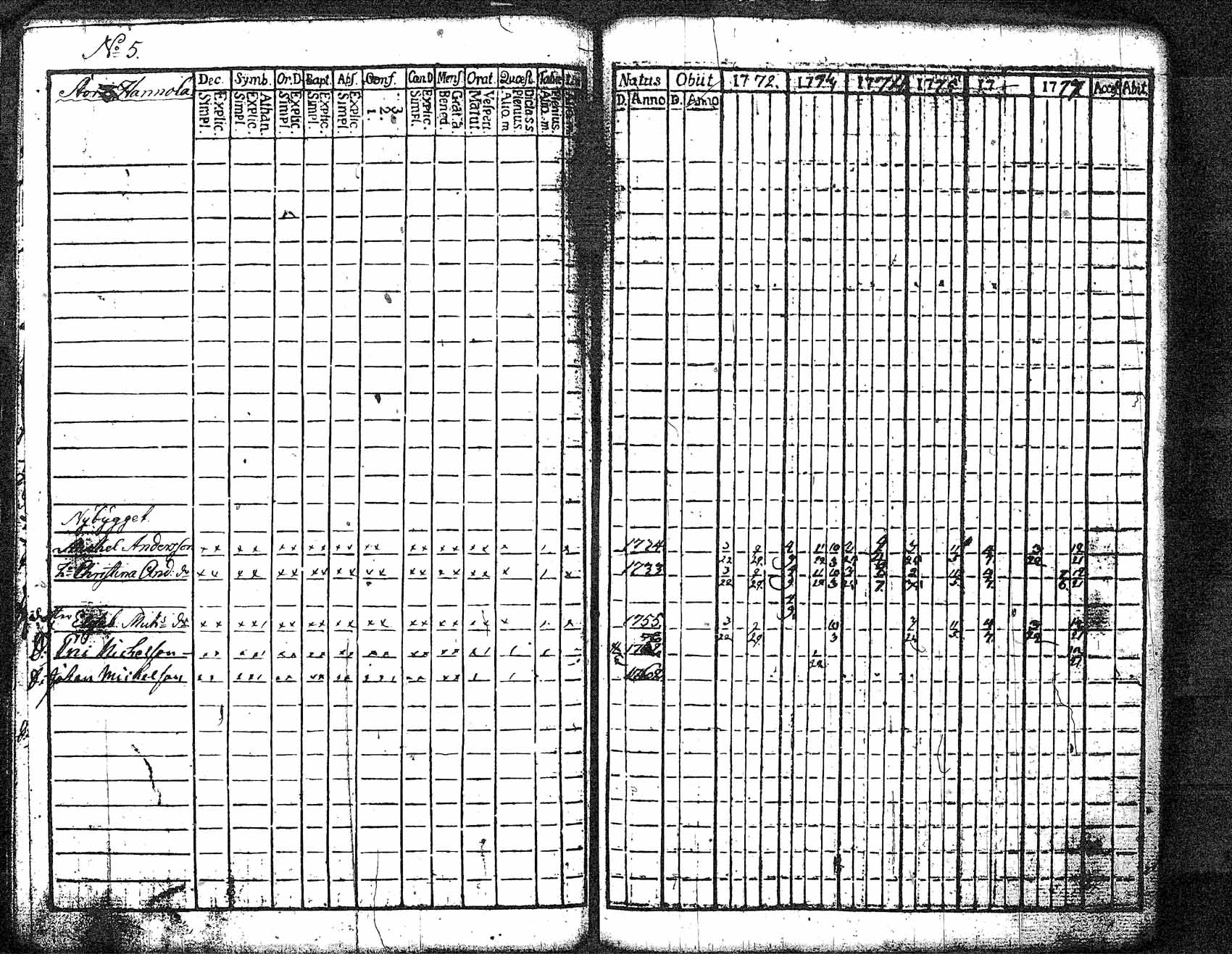 [ ../kirjat/Kirkonkirjat/myrskyla/rippikirja_1772-1790_tk816/kuvat/62.jpg ]