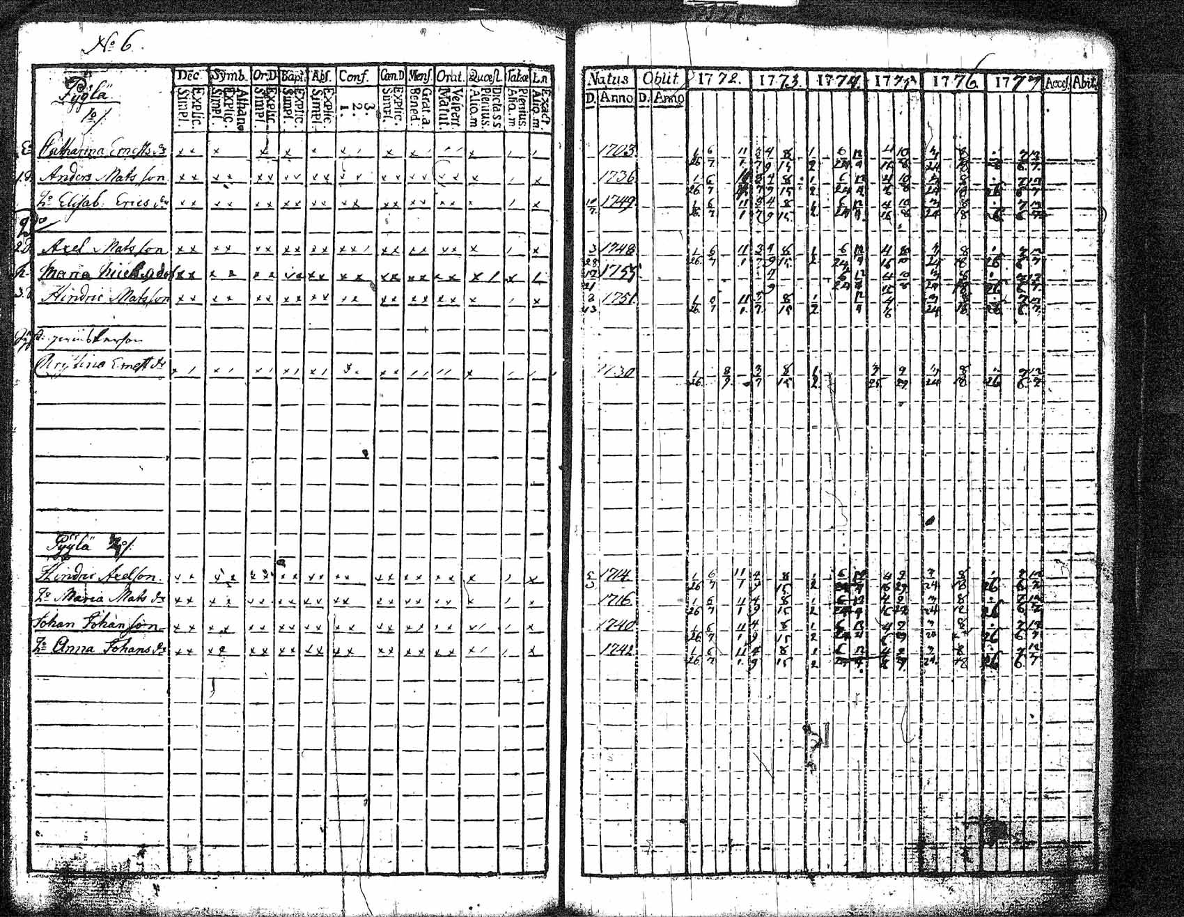 [ ../kirjat/Kirkonkirjat/myrskyla/rippikirja_1772-1790_tk816/kuvat/63.jpg ]