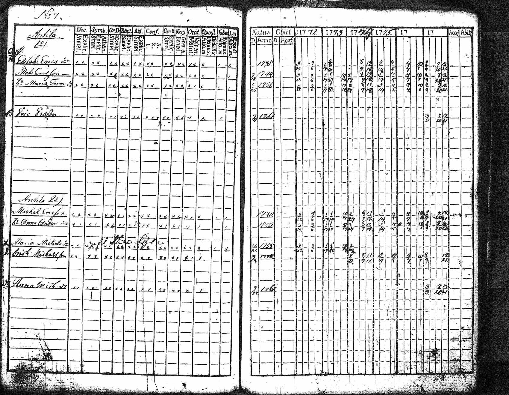 [ ../kirjat/Kirkonkirjat/myrskyla/rippikirja_1772-1790_tk816/kuvat/64.jpg ]