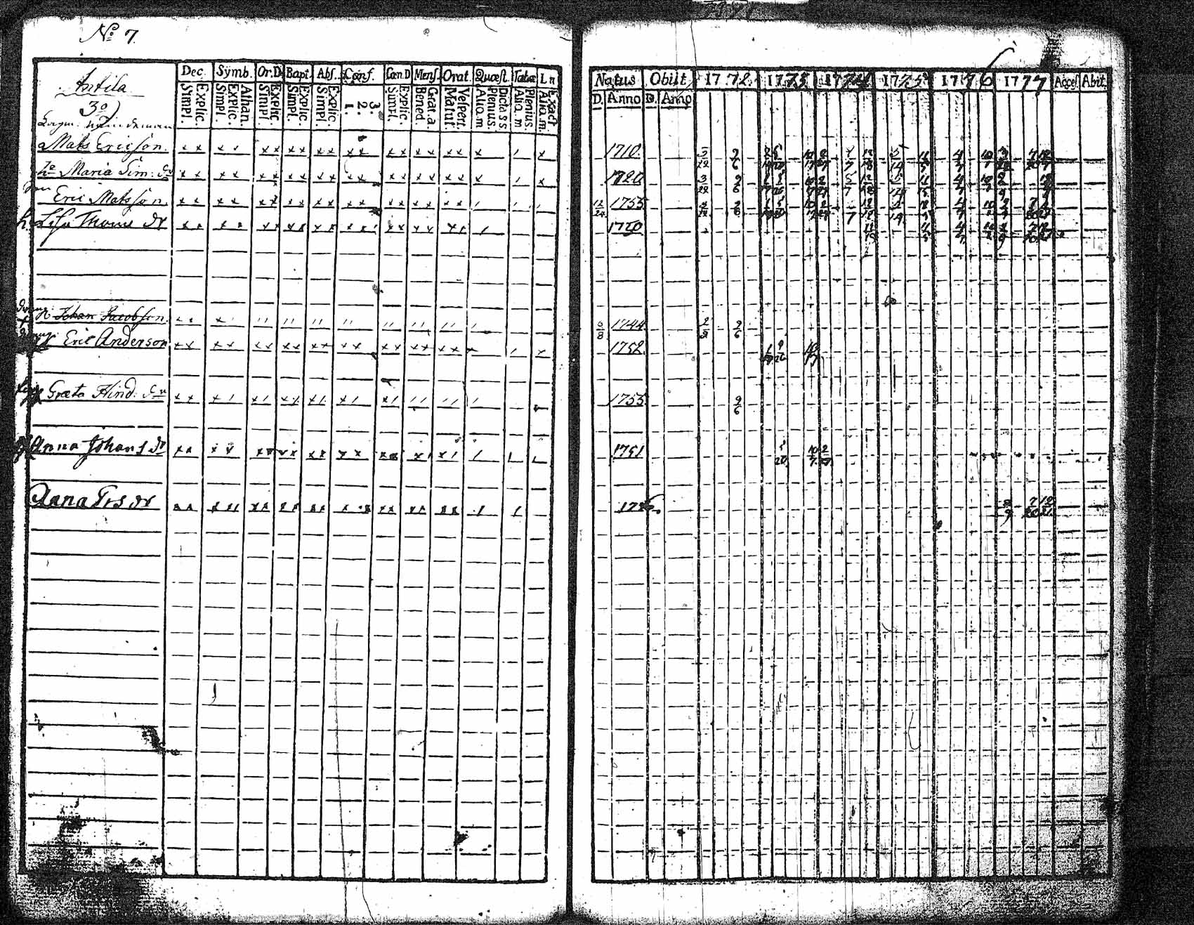 [ ../kirjat/Kirkonkirjat/myrskyla/rippikirja_1772-1790_tk816/kuvat/65.jpg ]